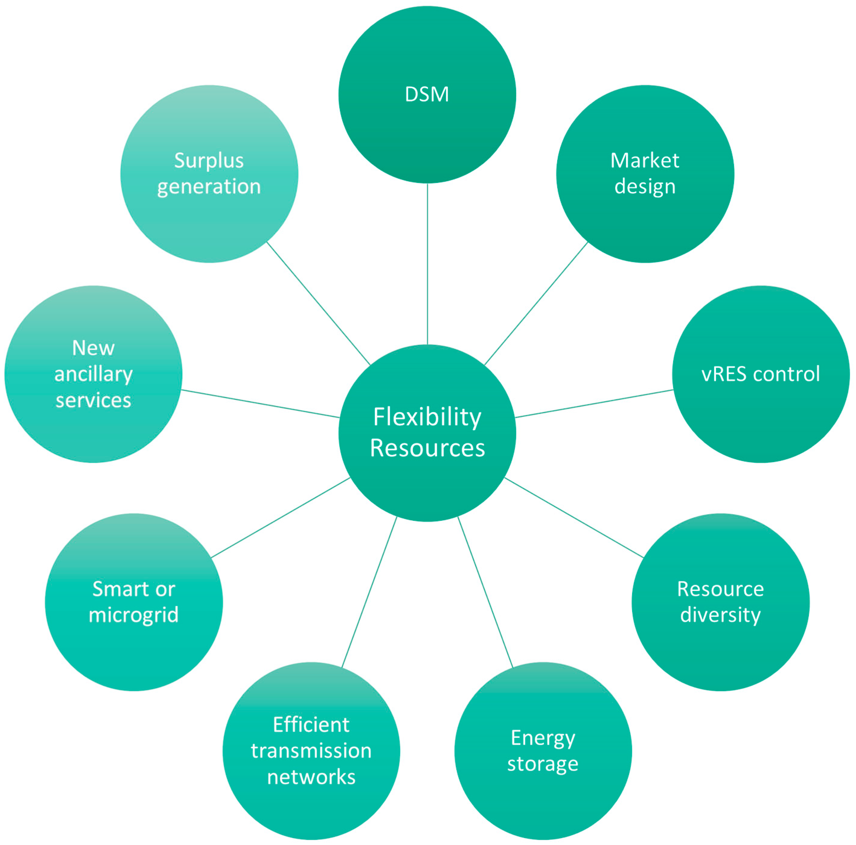 Energies 17 06393 g009