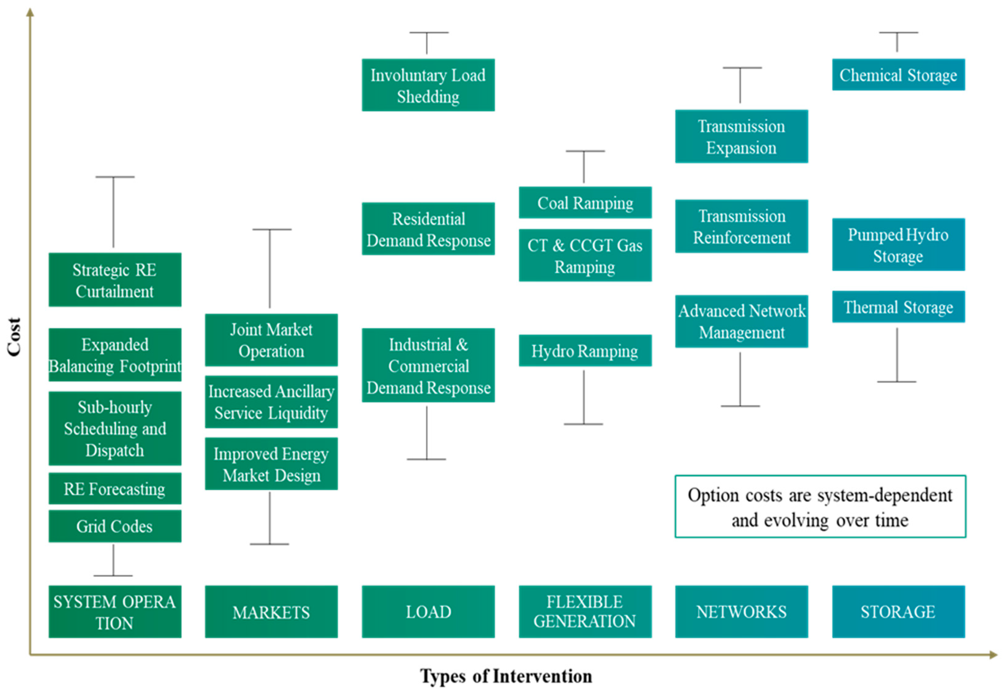Energies 17 06393 g012