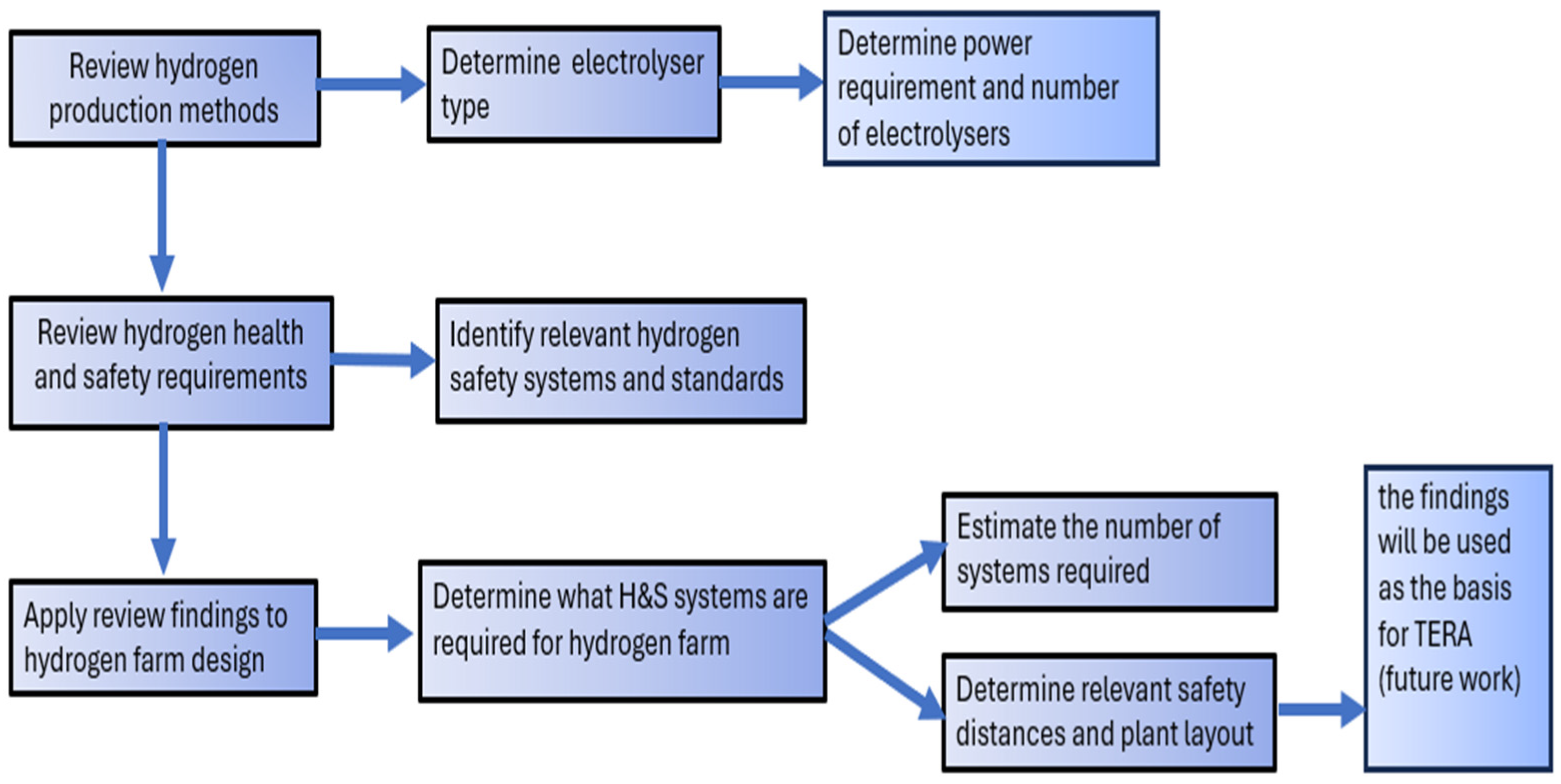 Energies 17 06395 g001
