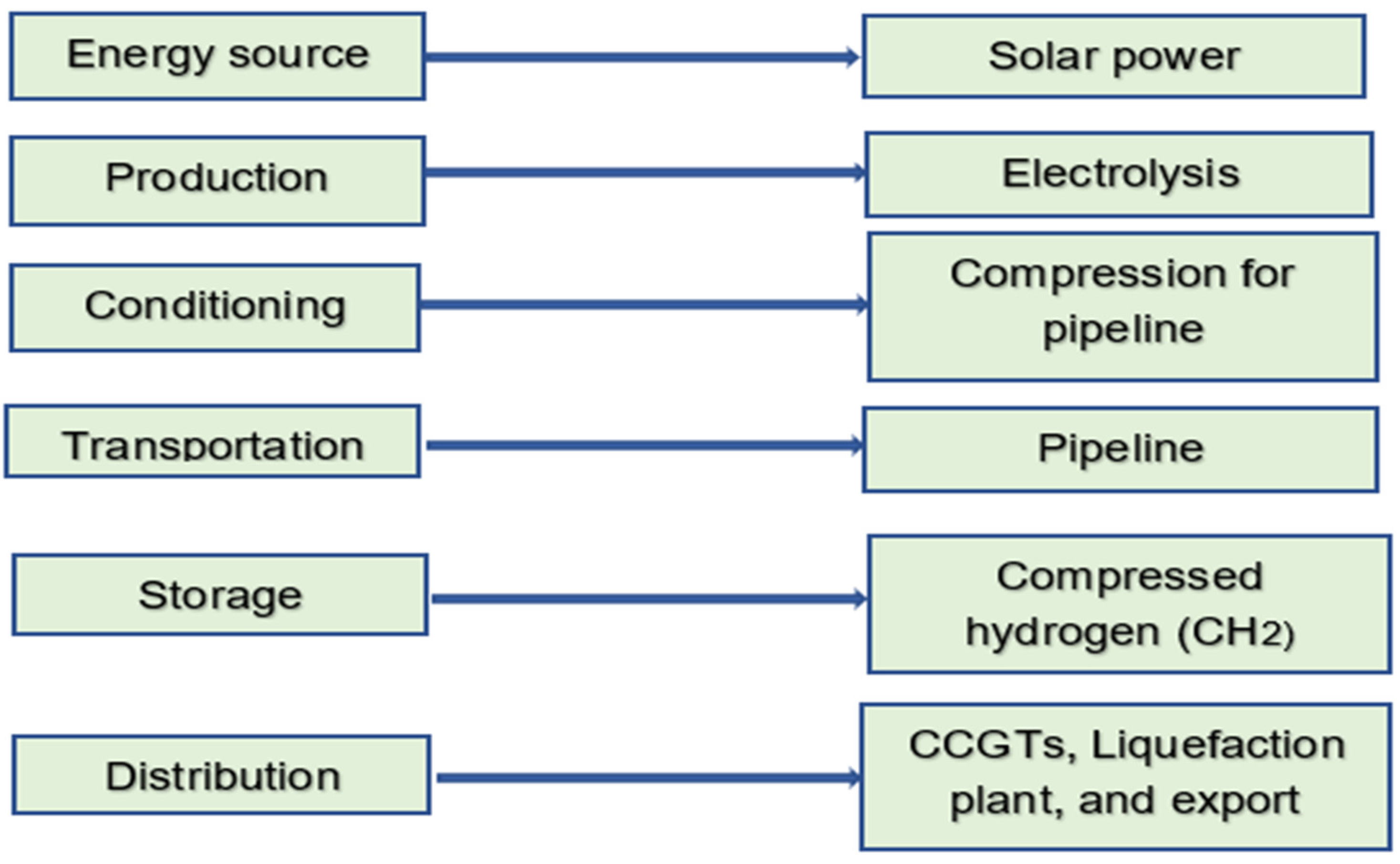 Energies 17 06395 g002
