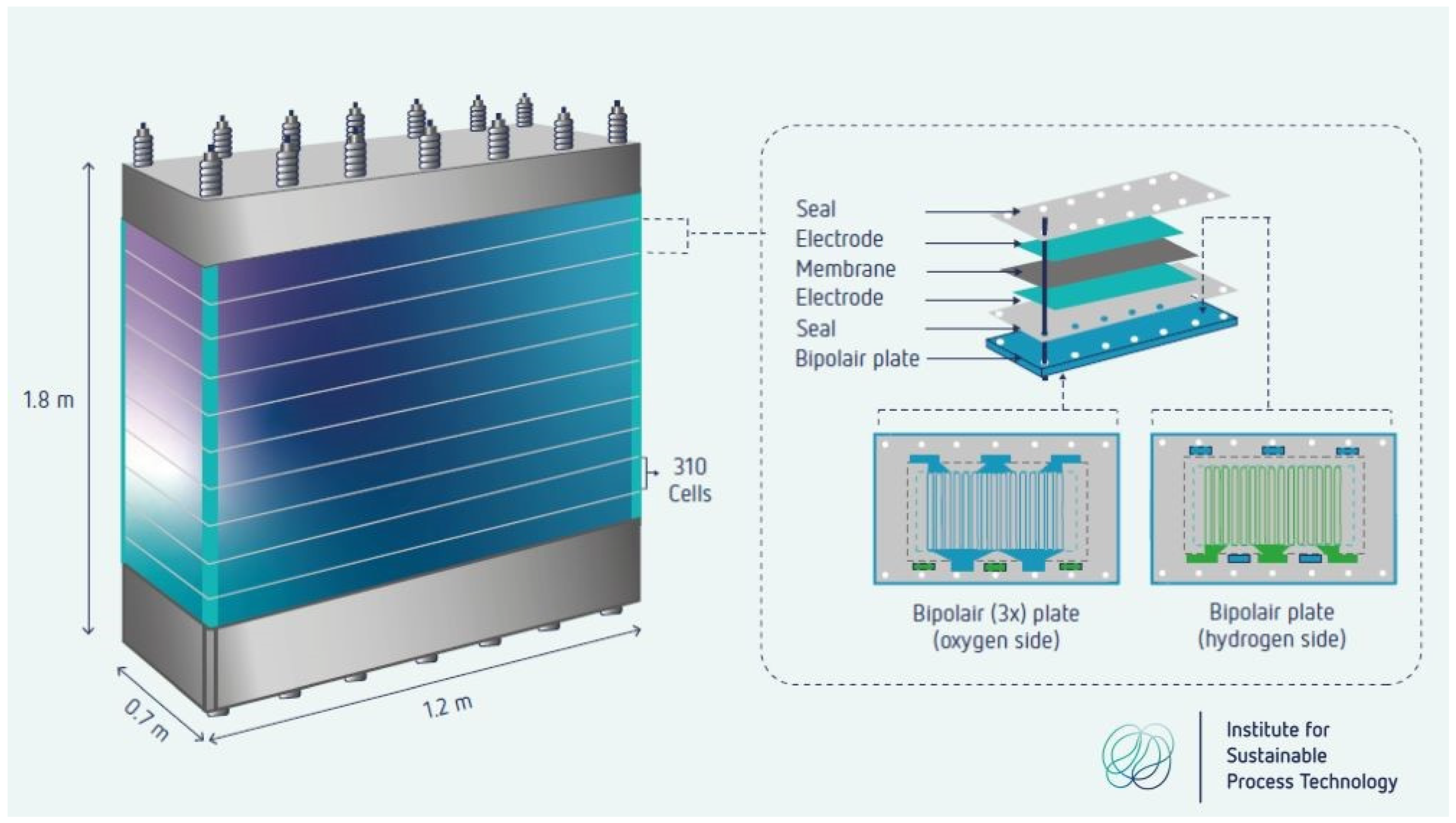 Energies 17 06395 g005