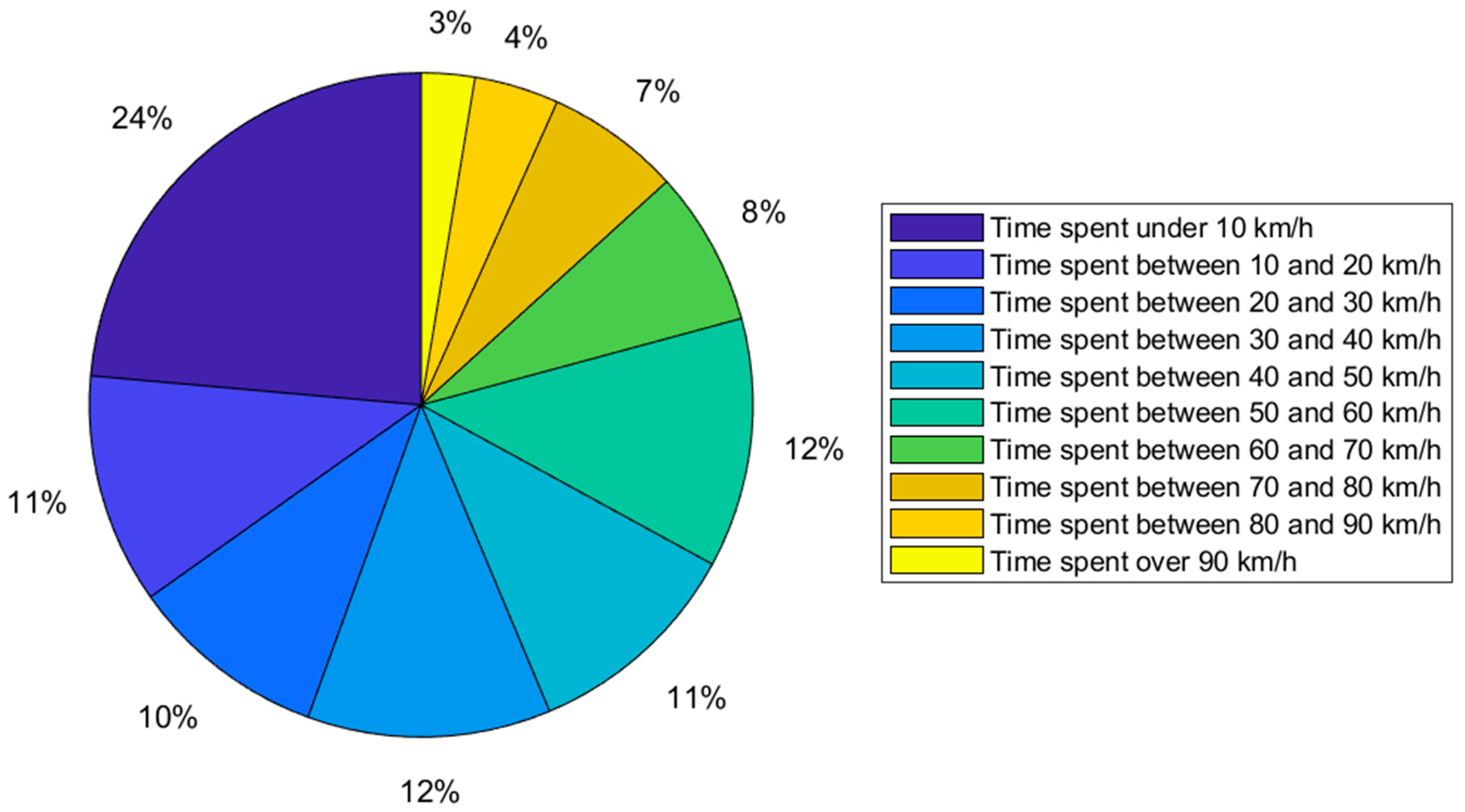Energies 17 06398 g004
