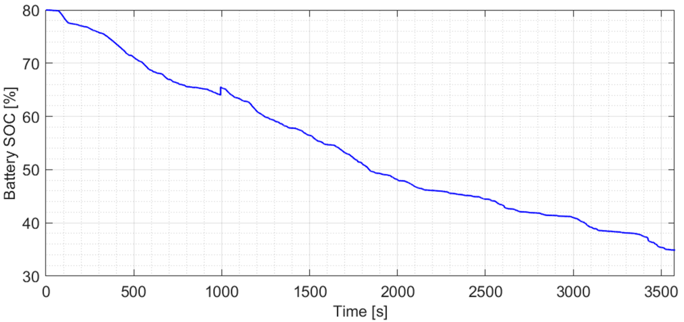 Energies 17 06398 g009