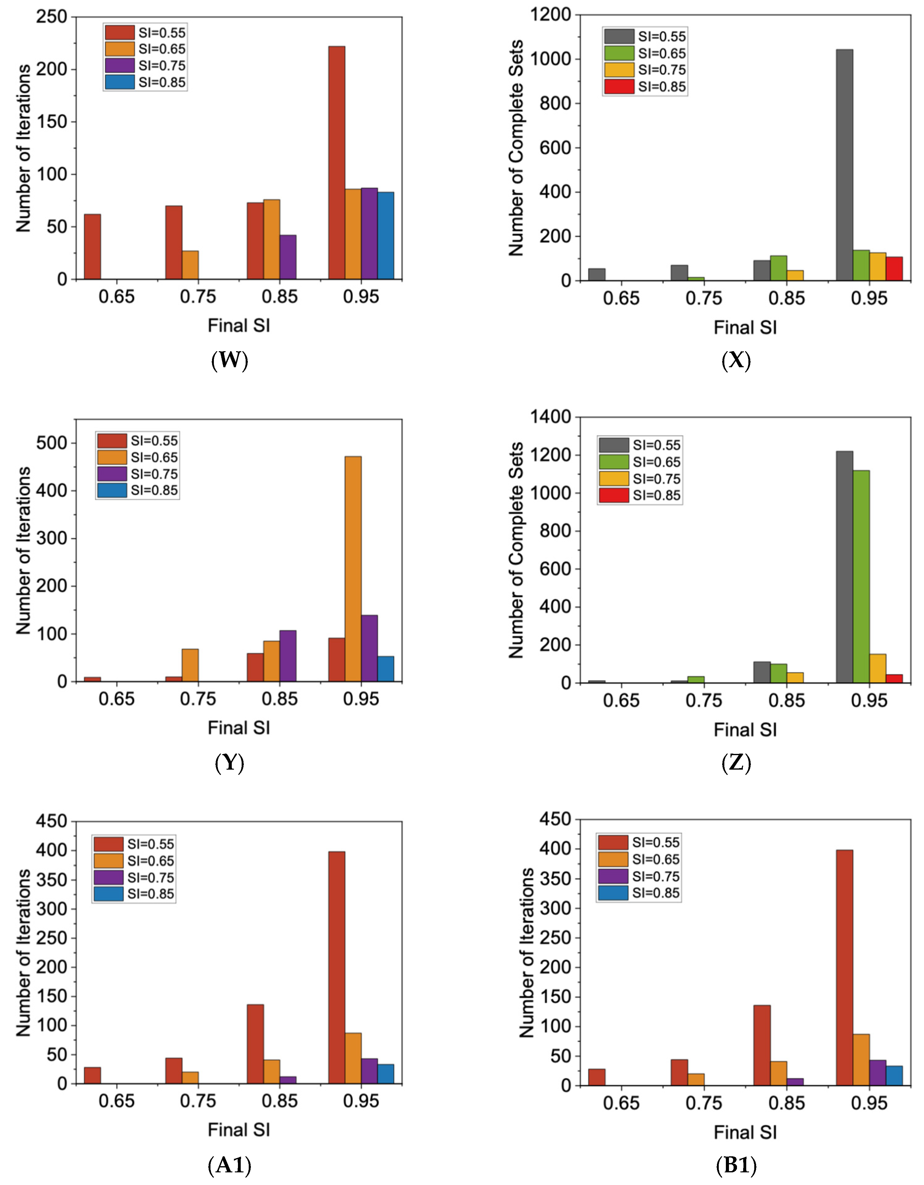 Energies 17 06399 g005d