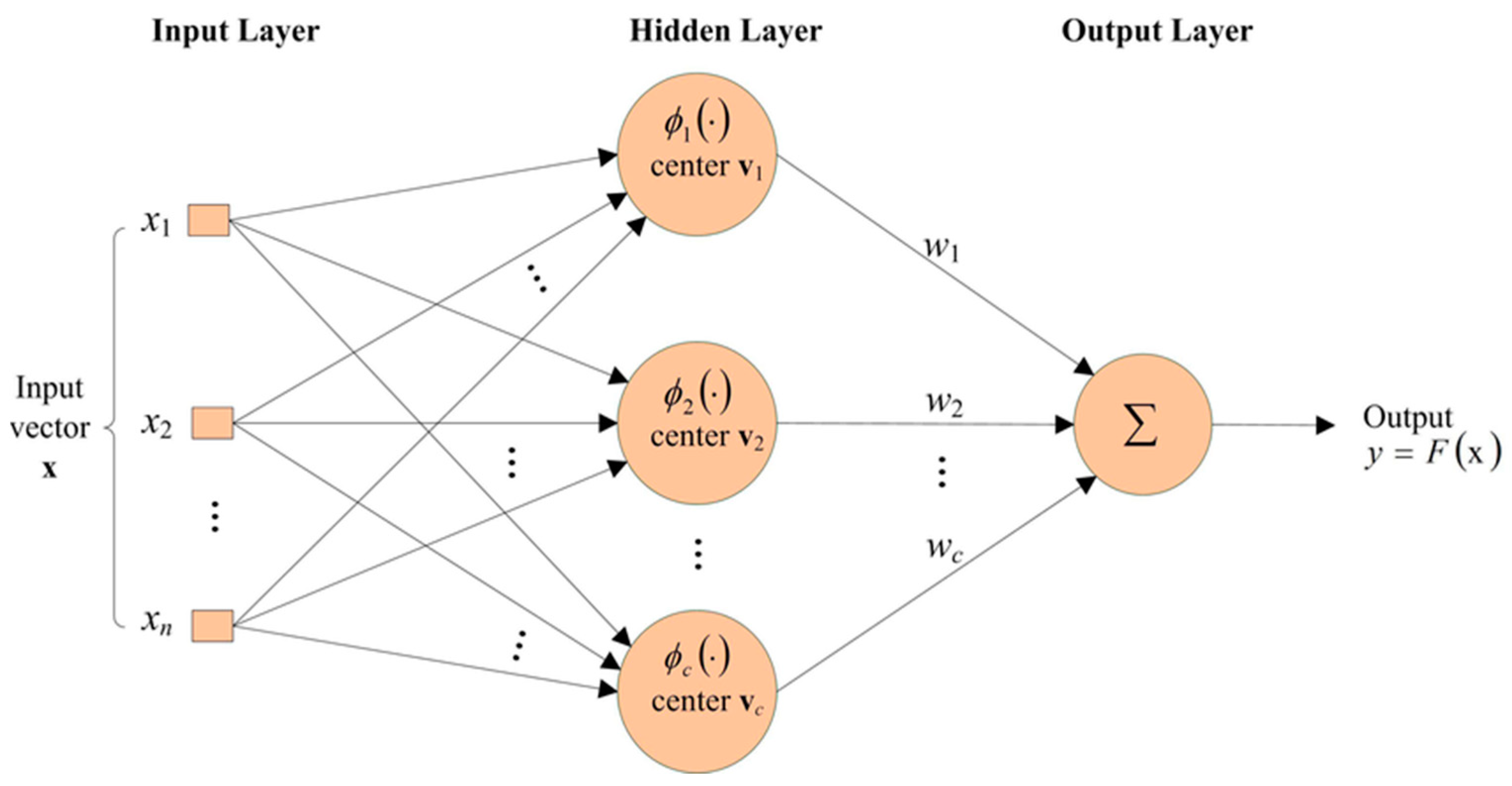 Energies 17 06401 g005