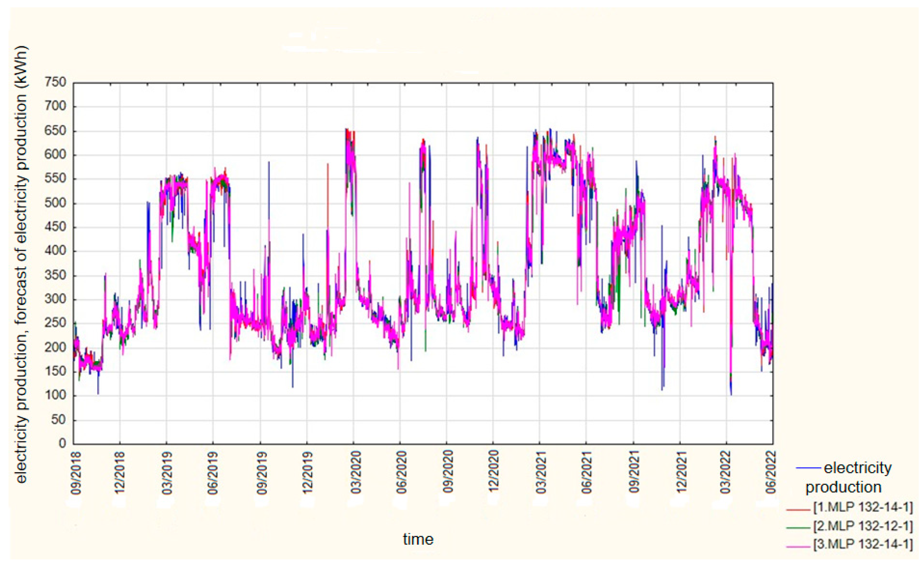 Energies 17 06401 g009