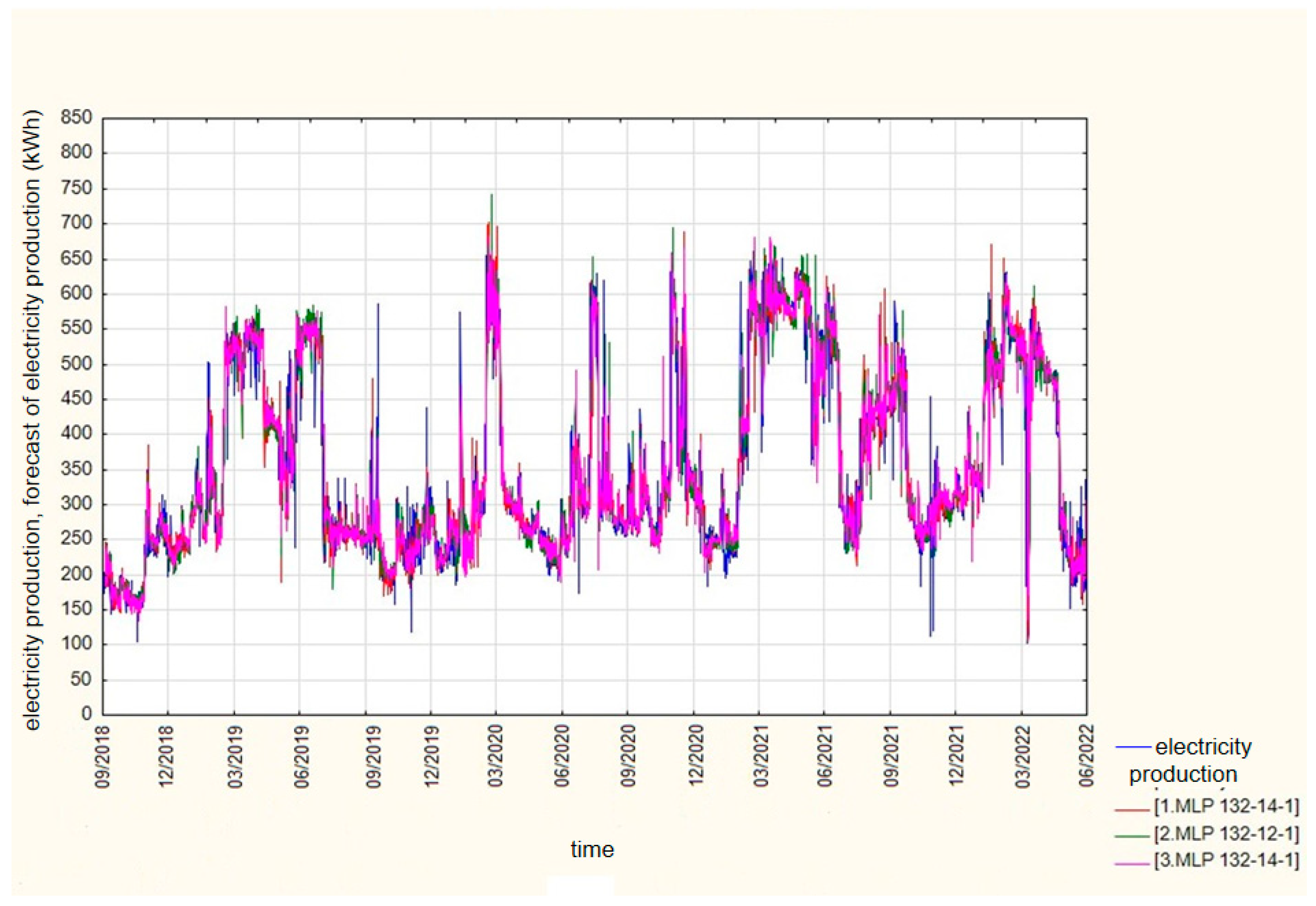 Energies 17 06401 g010