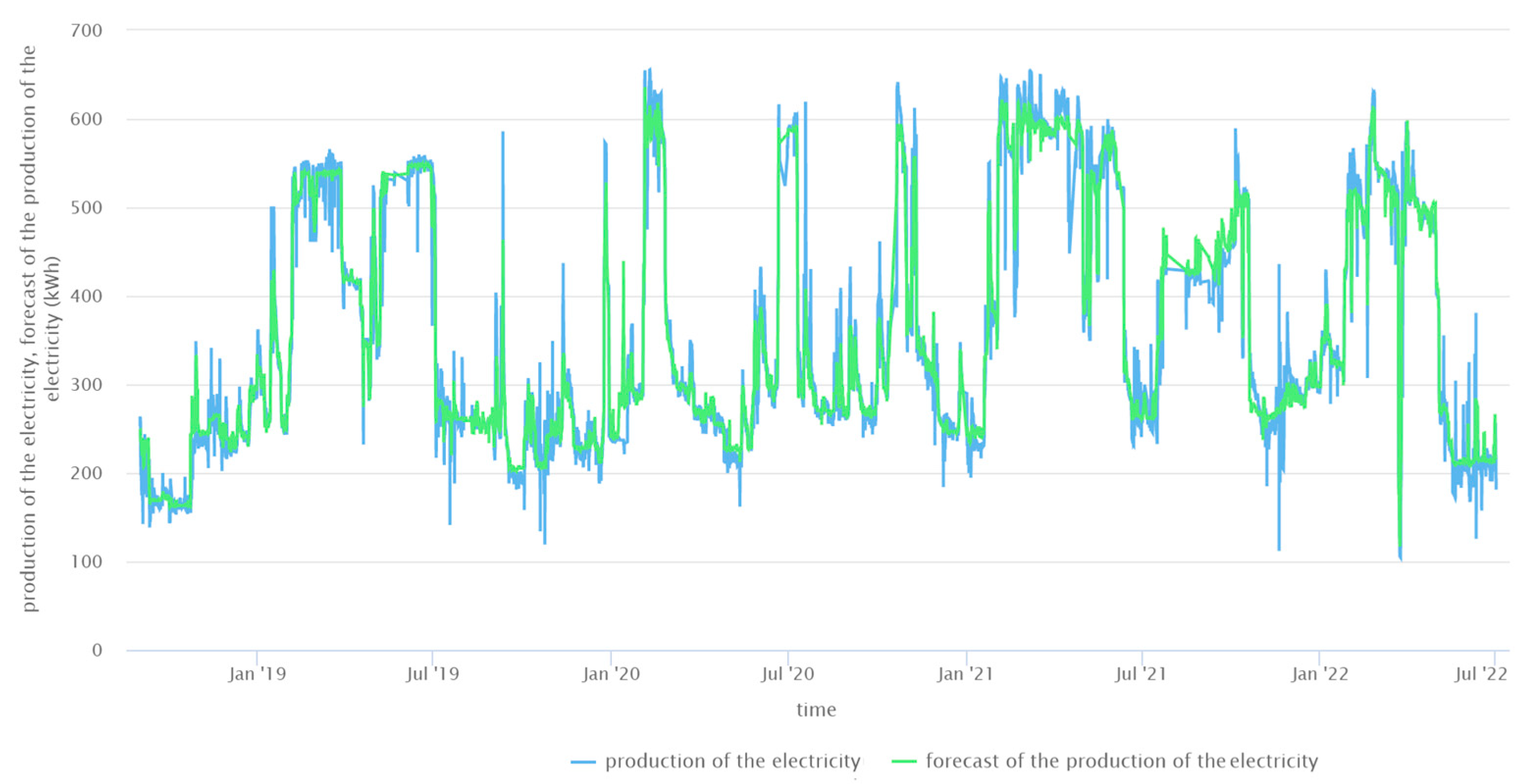 Energies 17 06401 g011