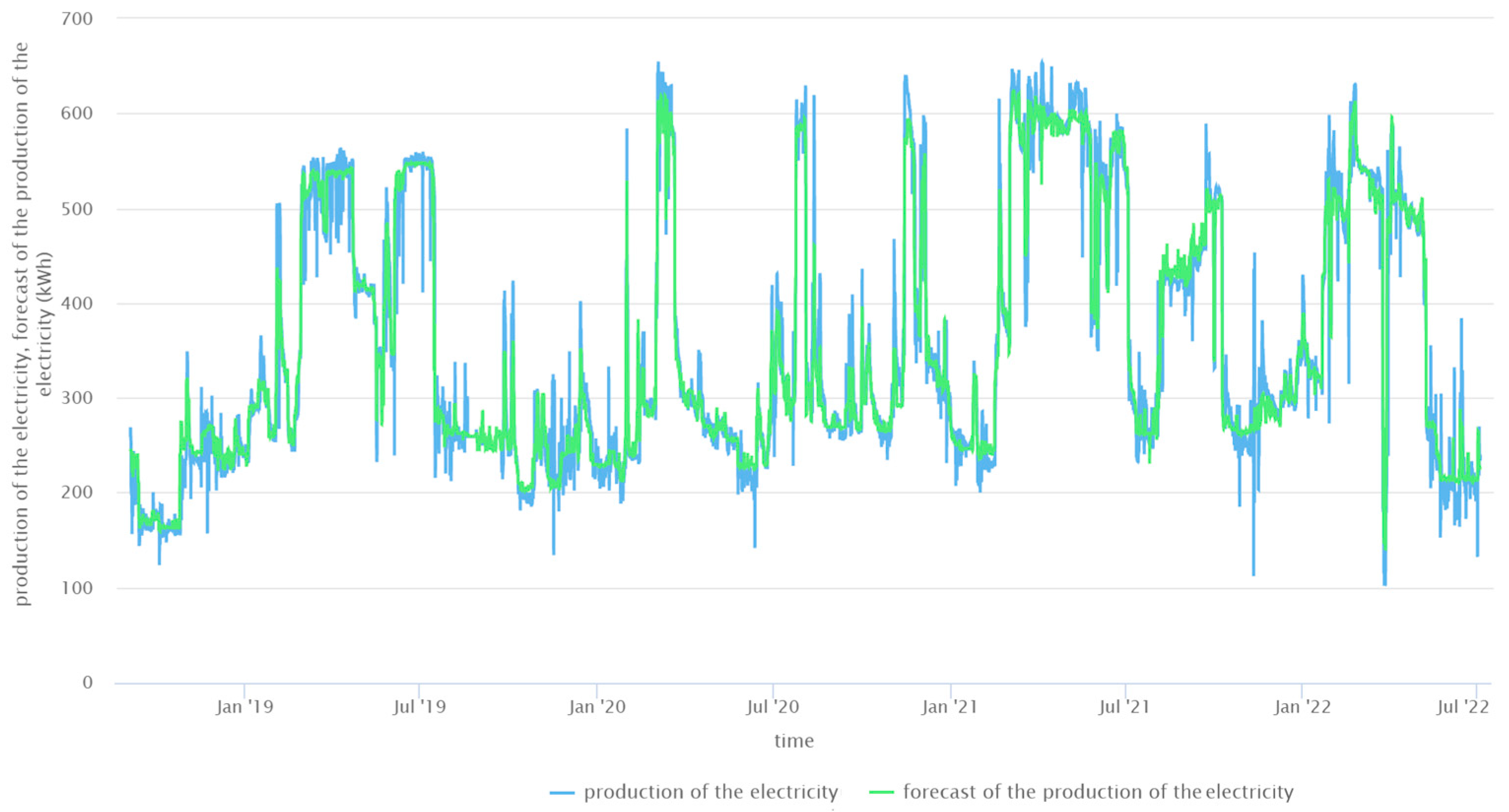 Energies 17 06401 g012