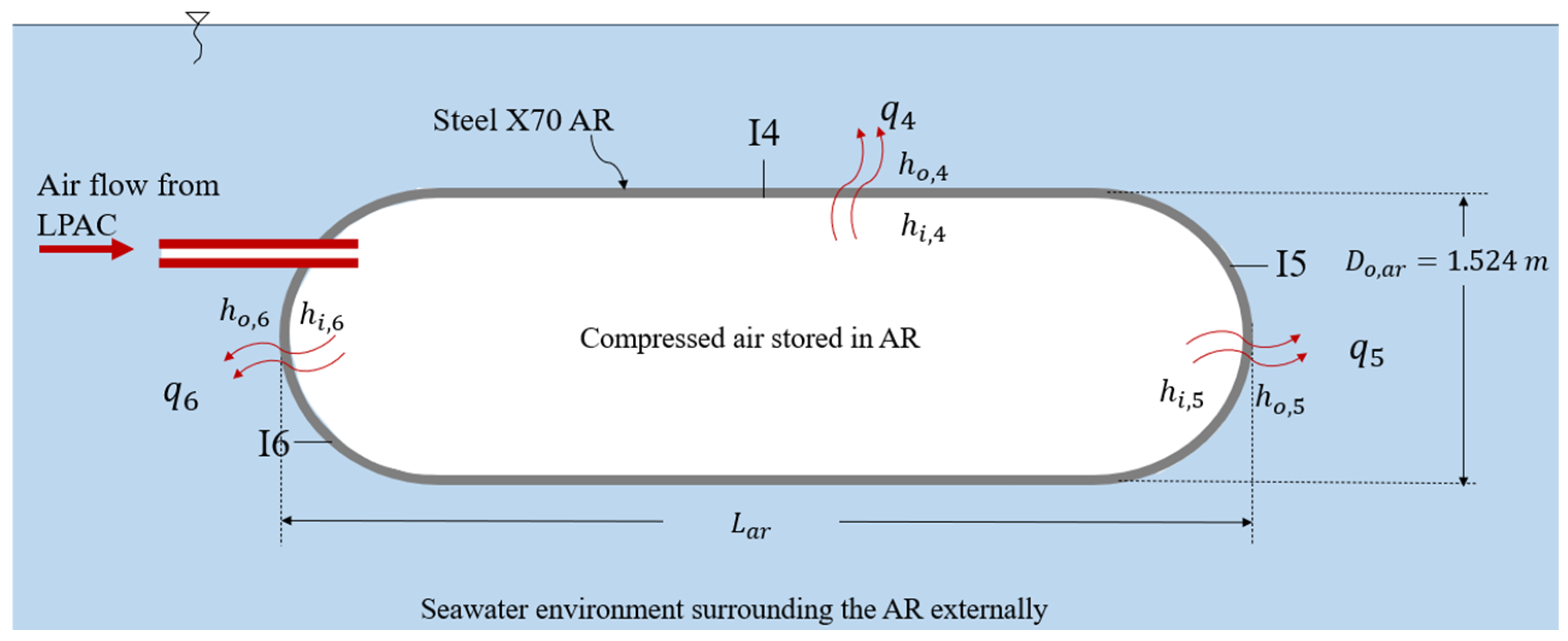 Energies 17 06405 g003