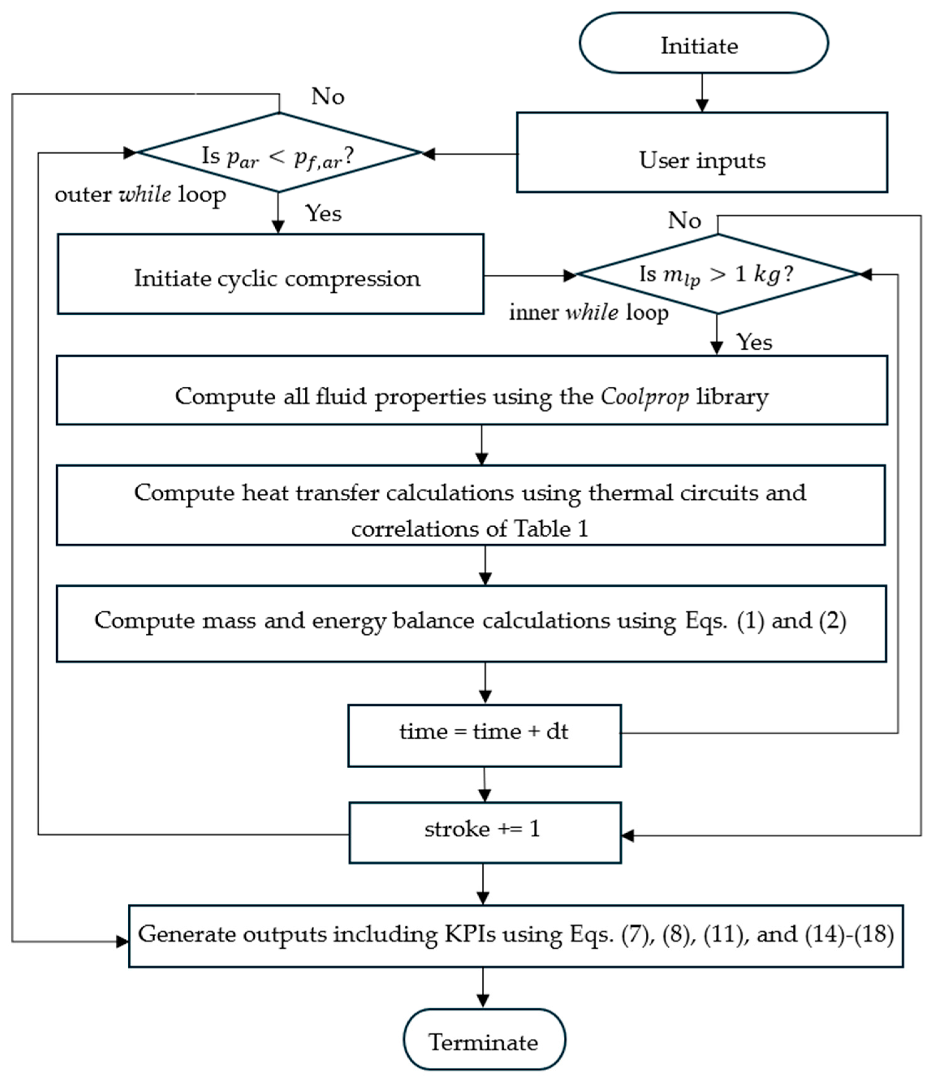 Energies 17 06405 g004