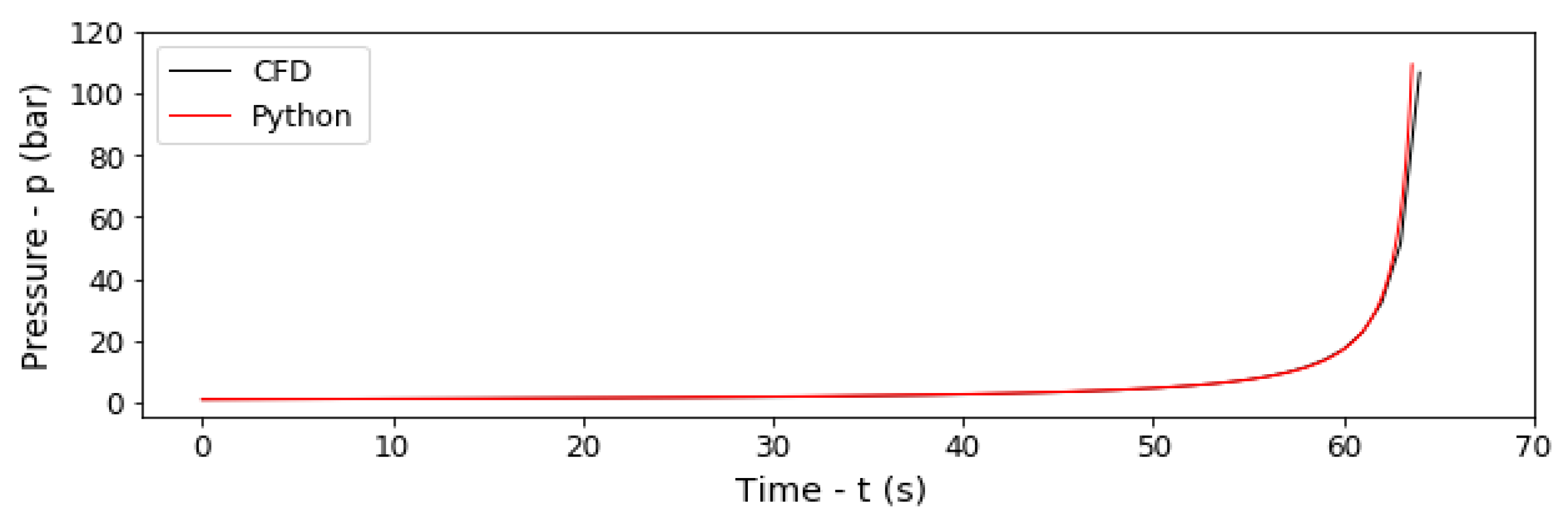 Energies 17 06405 g005