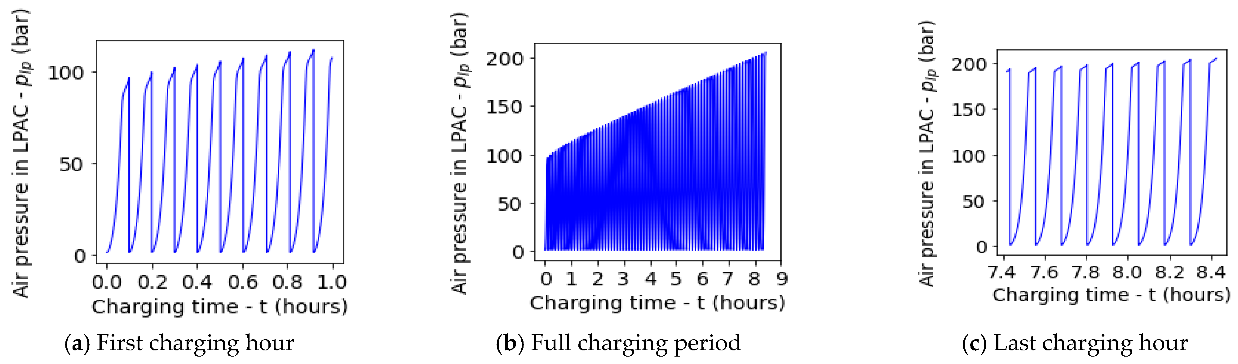Energies 17 06405 g009