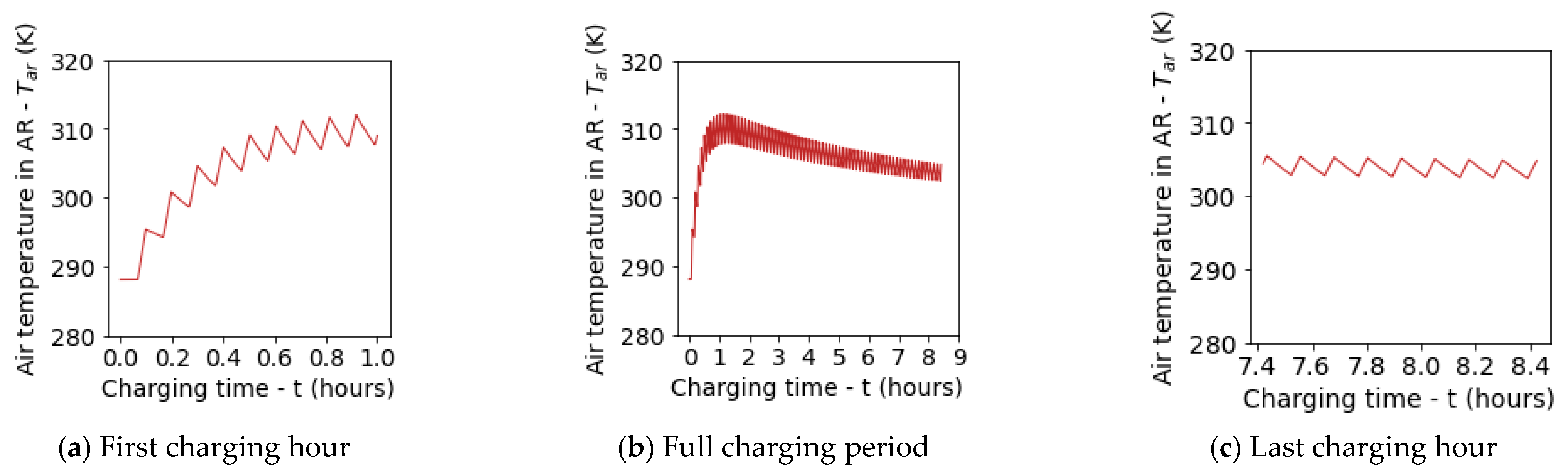 Energies 17 06405 g013