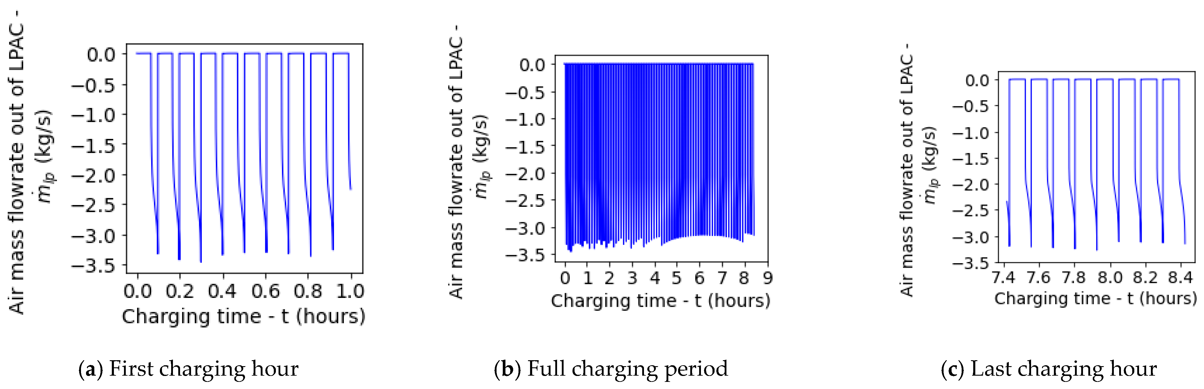 Energies 17 06405 g014