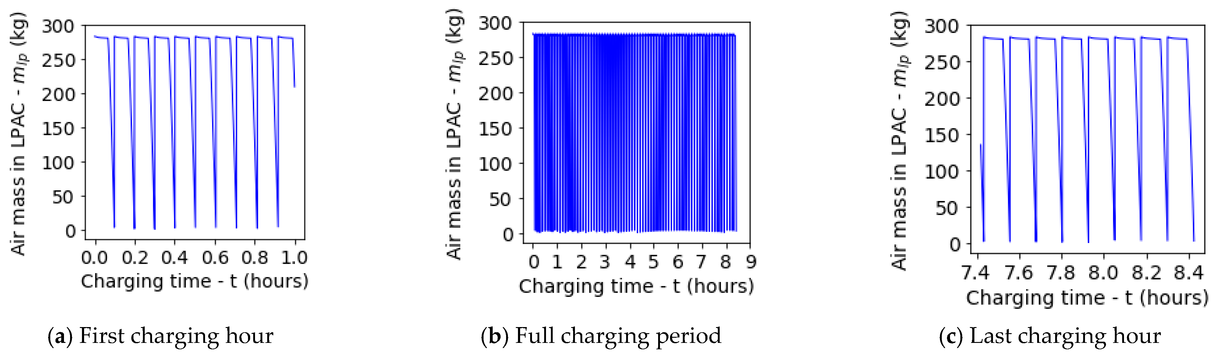 Energies 17 06405 g016