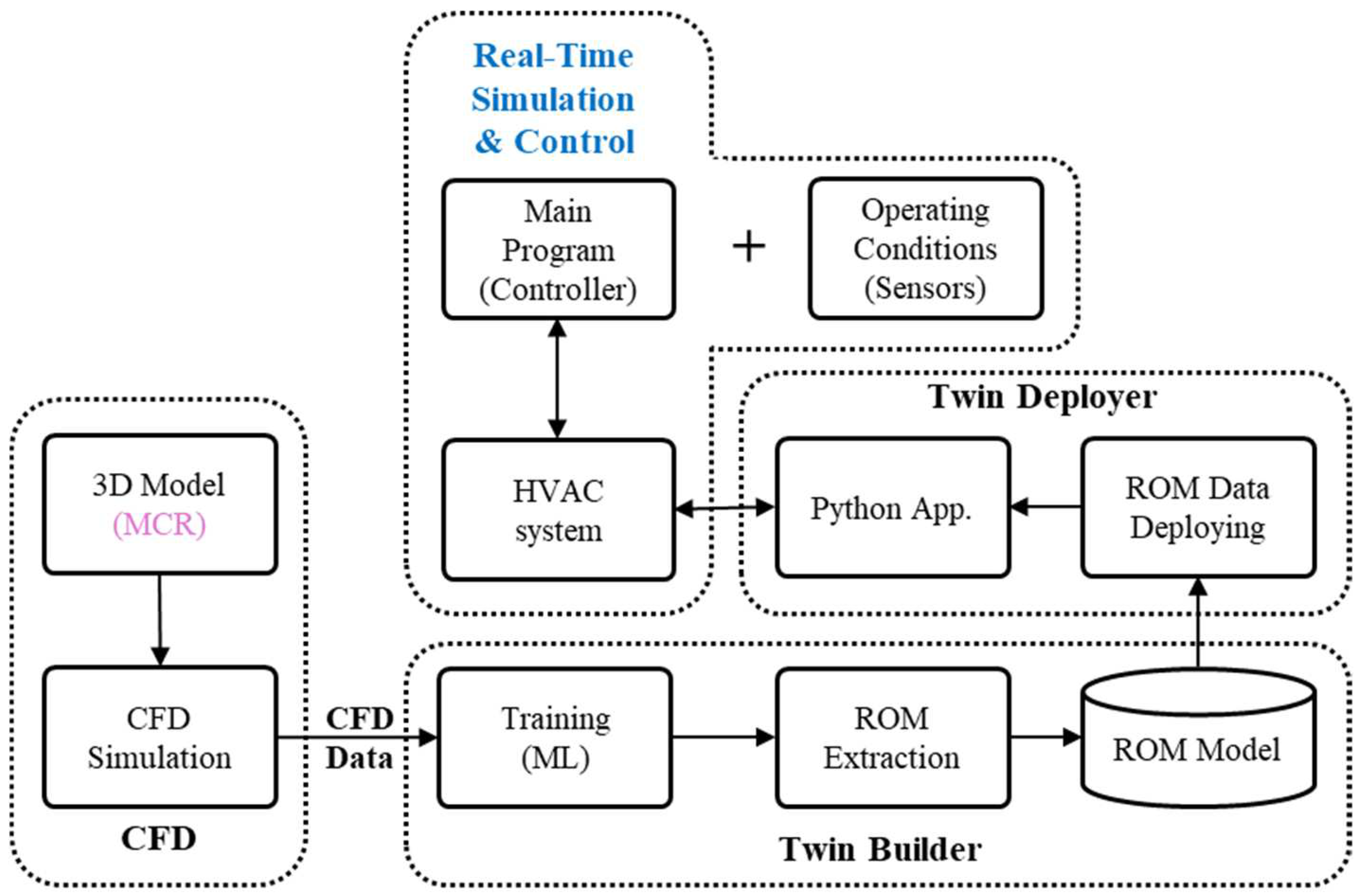 Energies 17 06406 g001