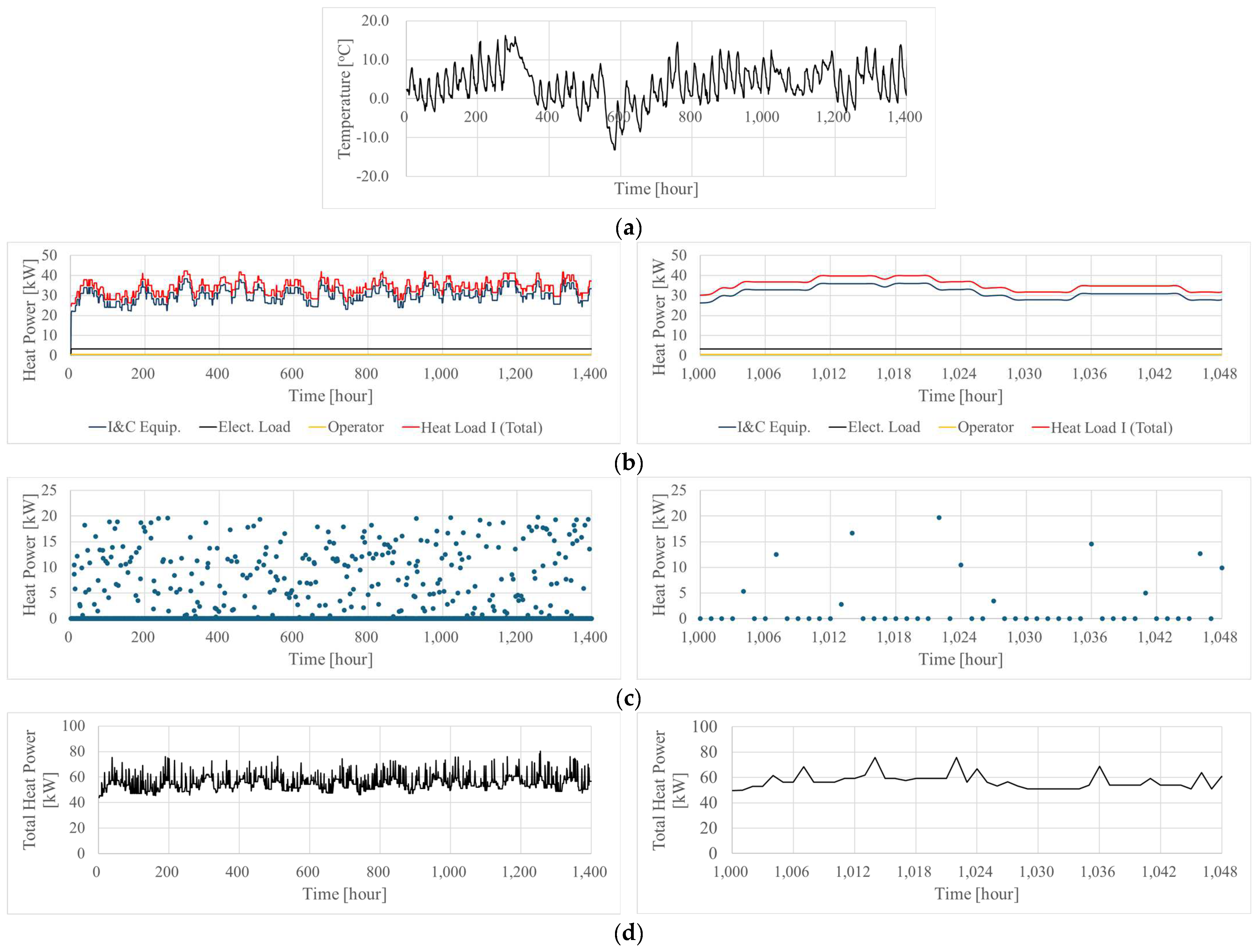 Energies 17 06406 g009