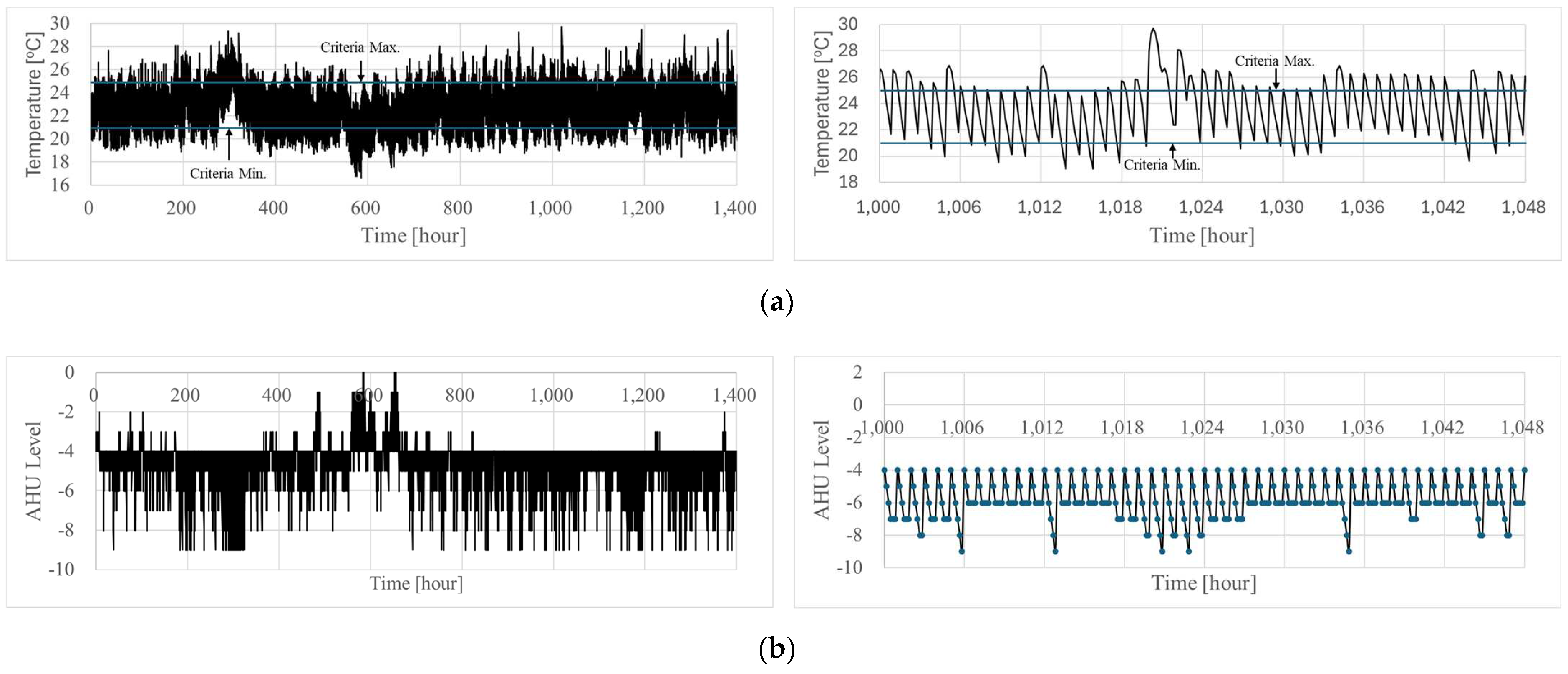 Energies 17 06406 g010