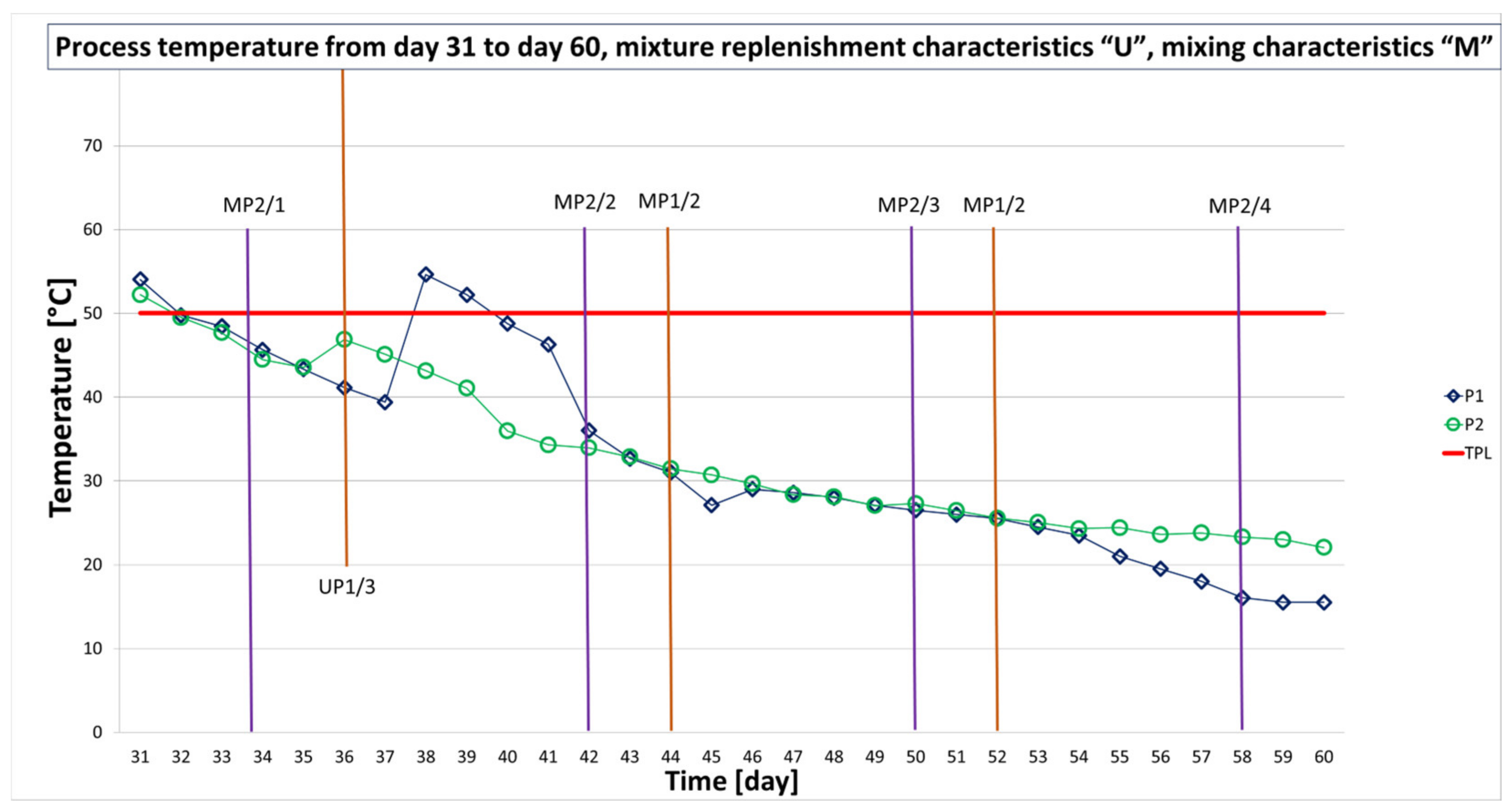 Energies 17 06410 g005