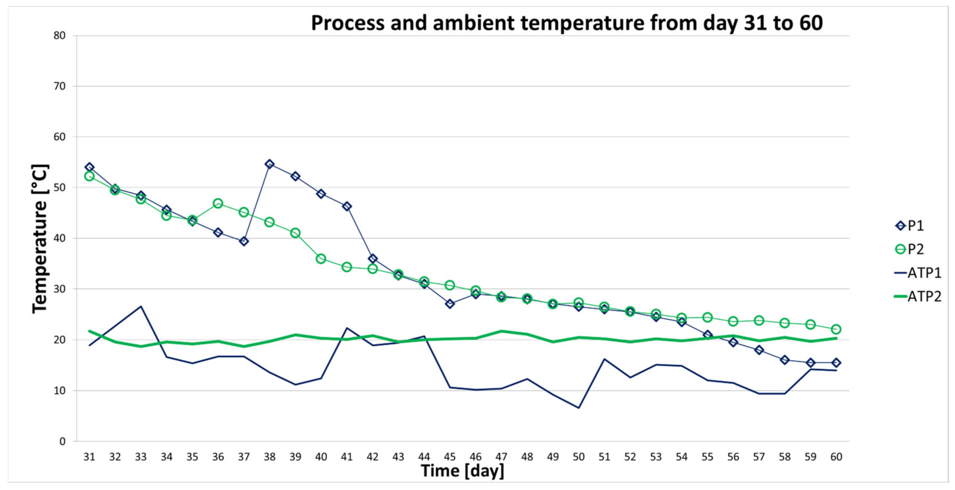 Energies 17 06410 g007