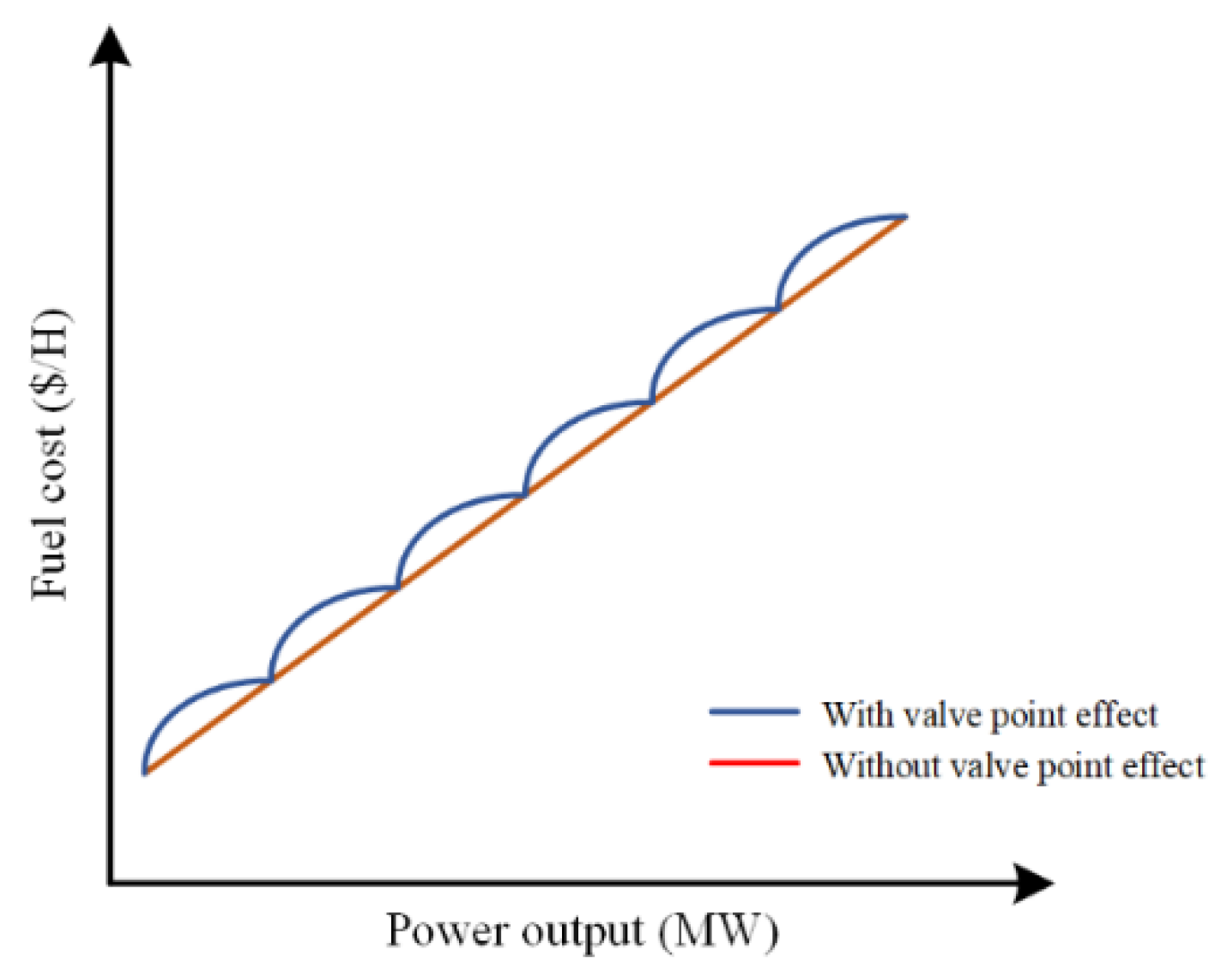 Energies 17 06411 g001