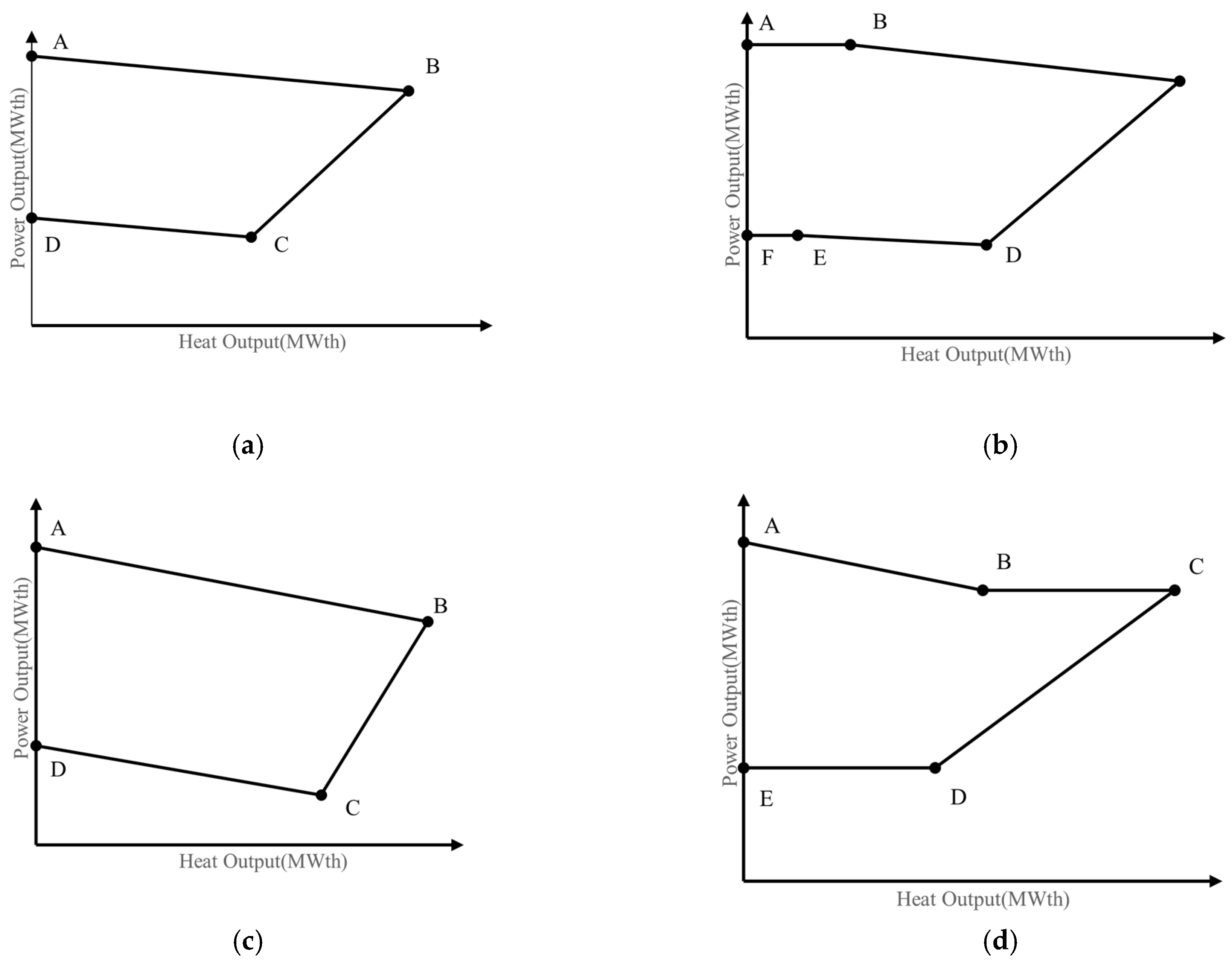 Energies 17 06411 g002