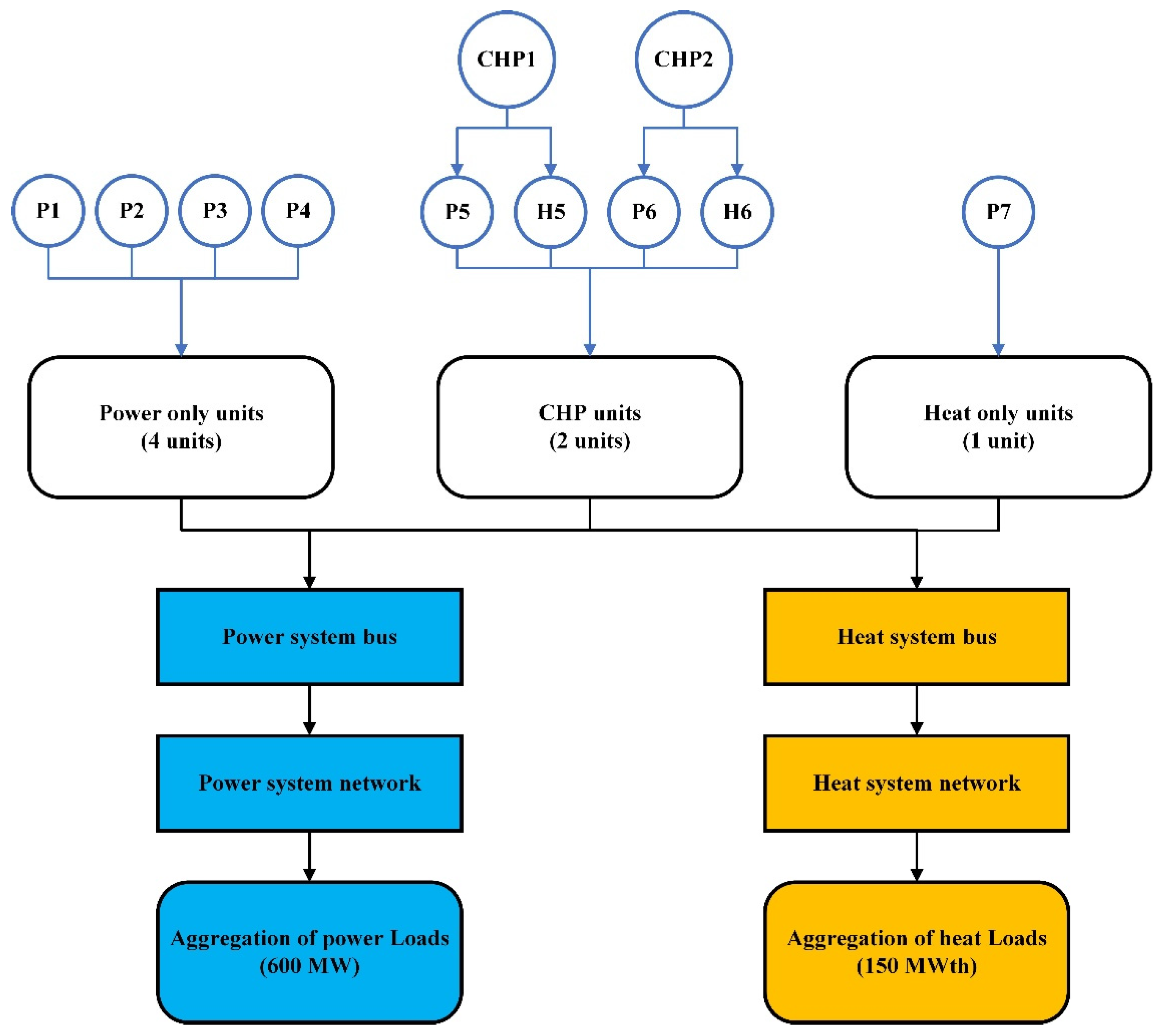 Energies 17 06411 g007