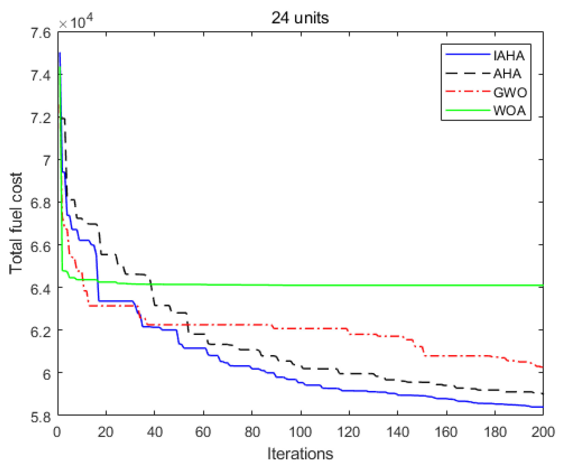 Energies 17 06411 g009