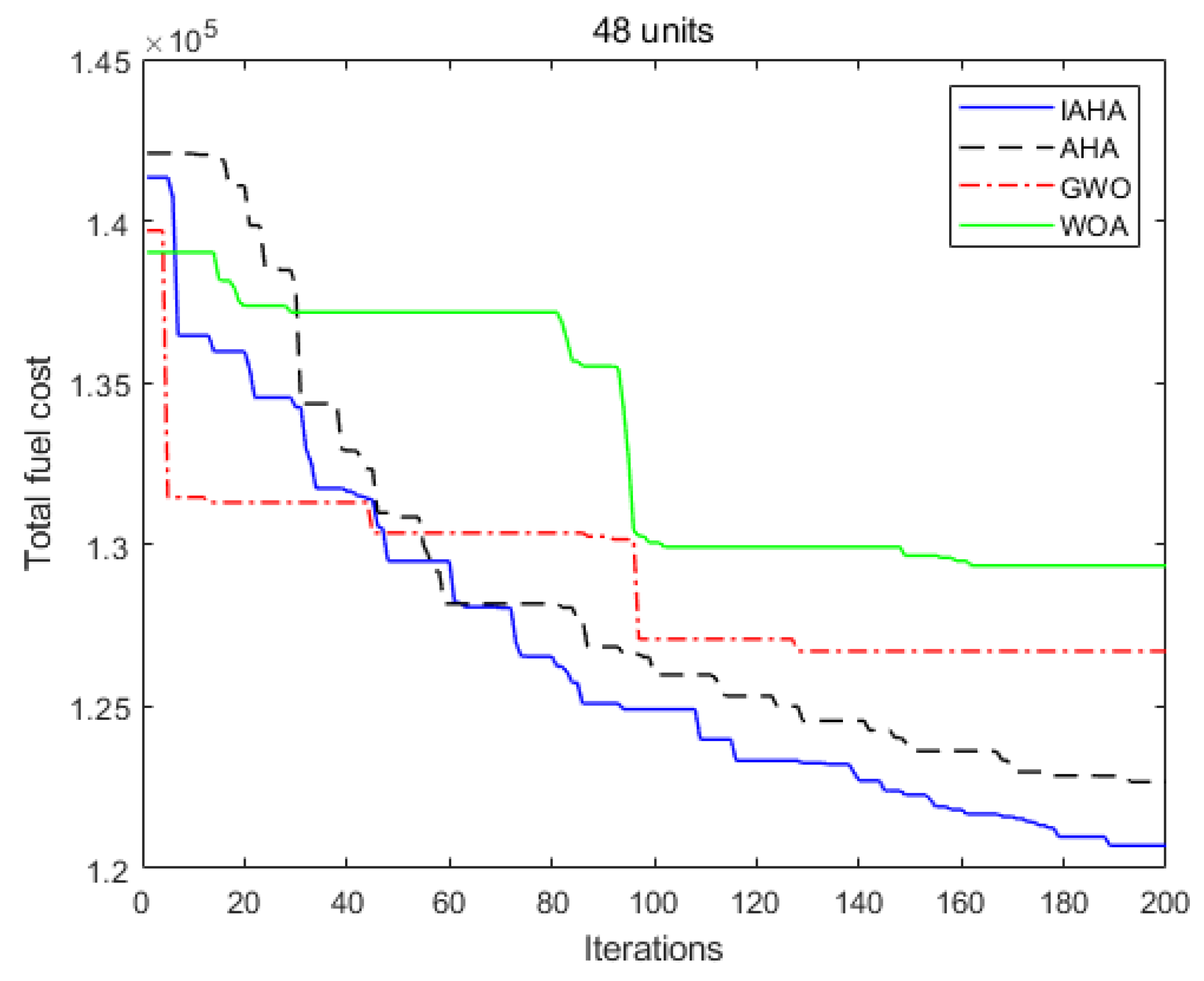 Energies 17 06411 g010