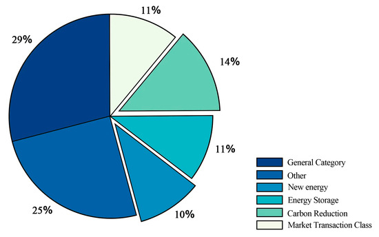 Multi-Stage and Multi-Objective Optimization of Solar Air