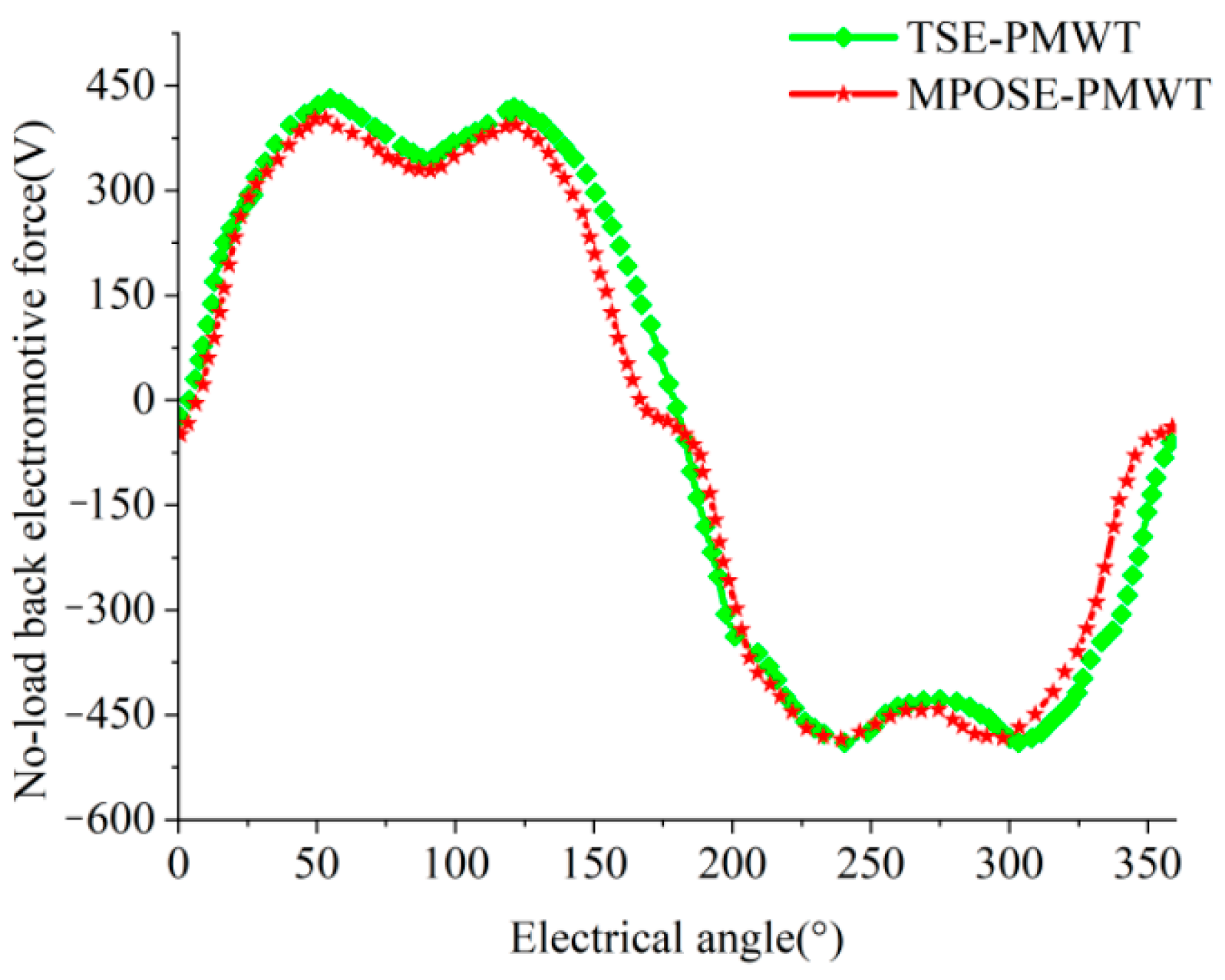 Energies 17 06415 g011