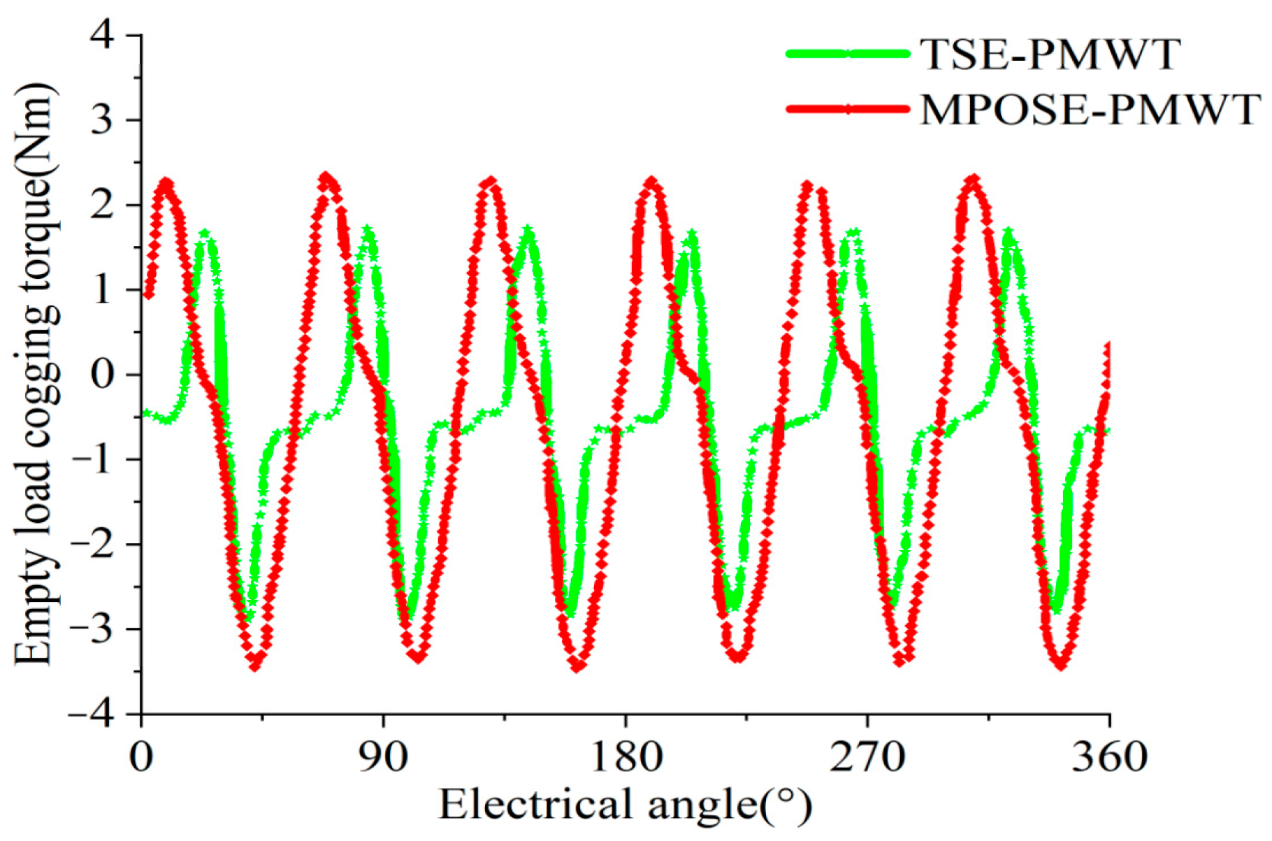 Energies 17 06415 g013