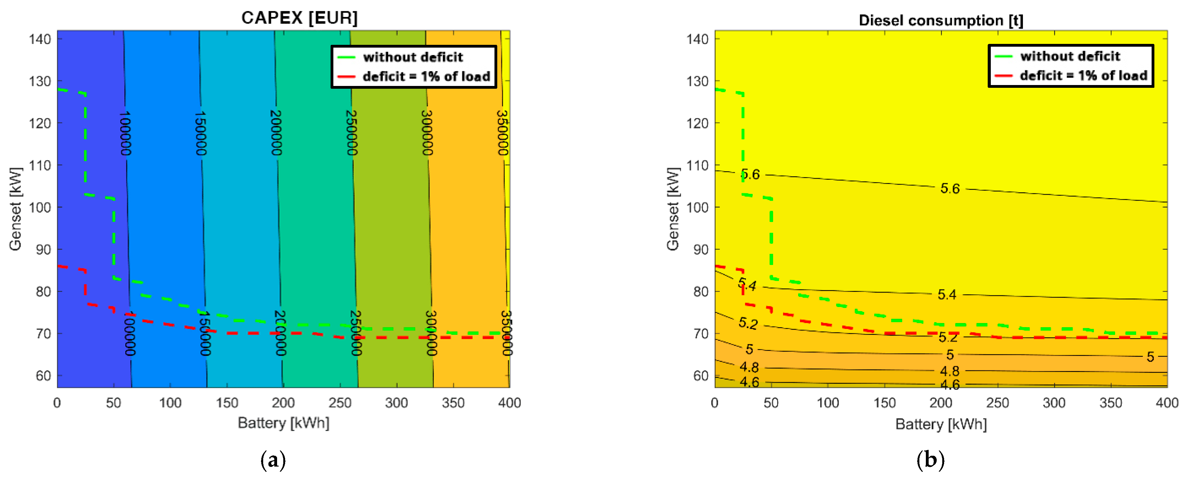 Energies 17 06416 g005