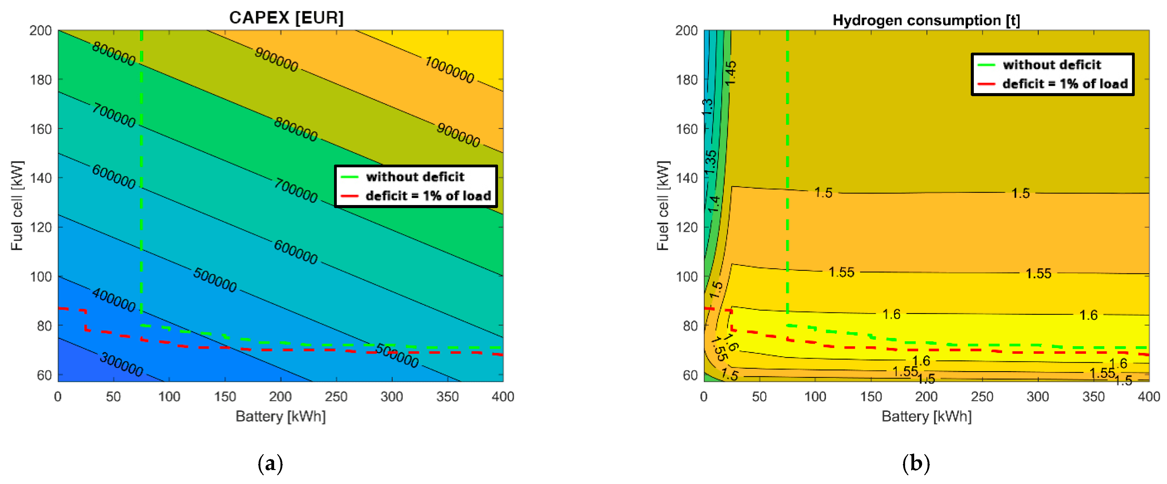 Energies 17 06416 g009