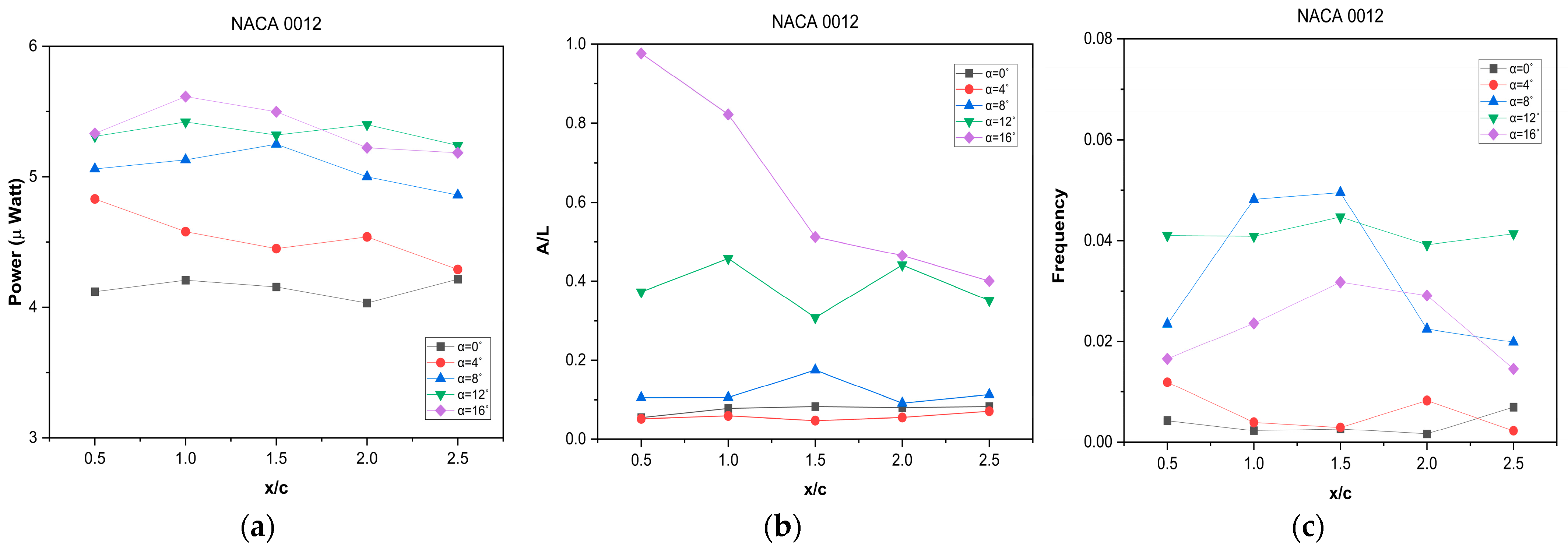 Energies 17 06417 g004