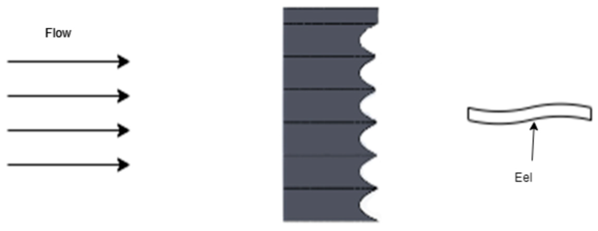 Energies 17 06417 g006