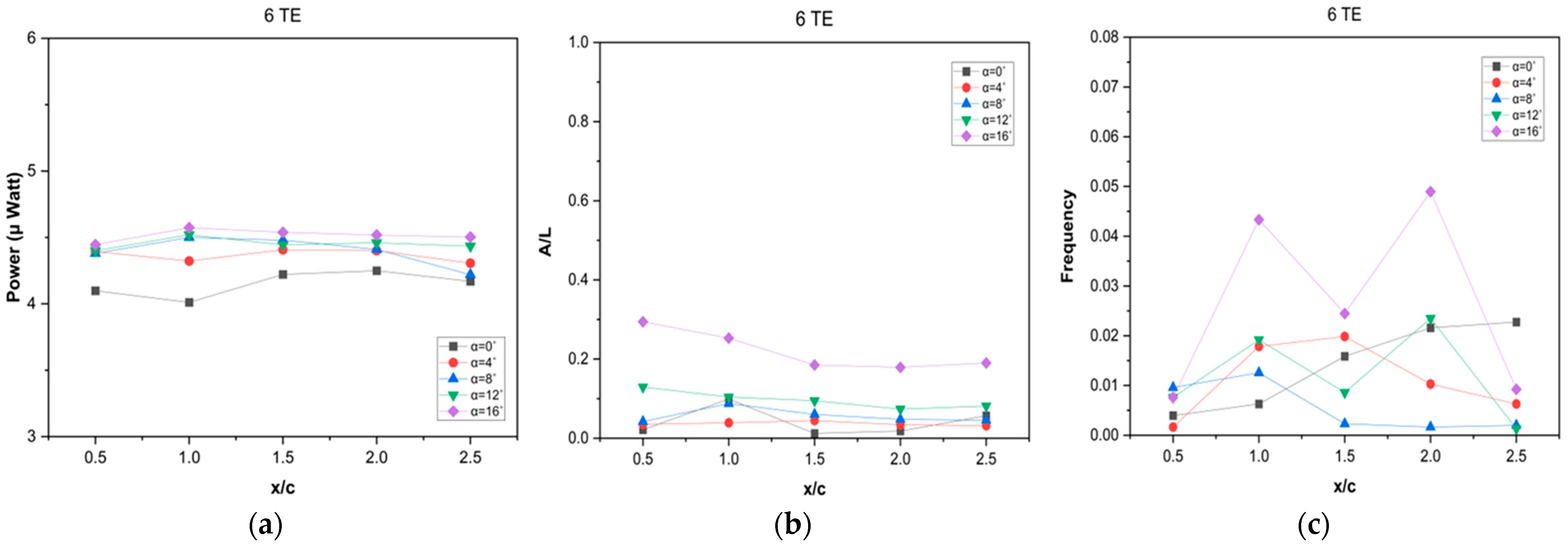 Energies 17 06417 g007