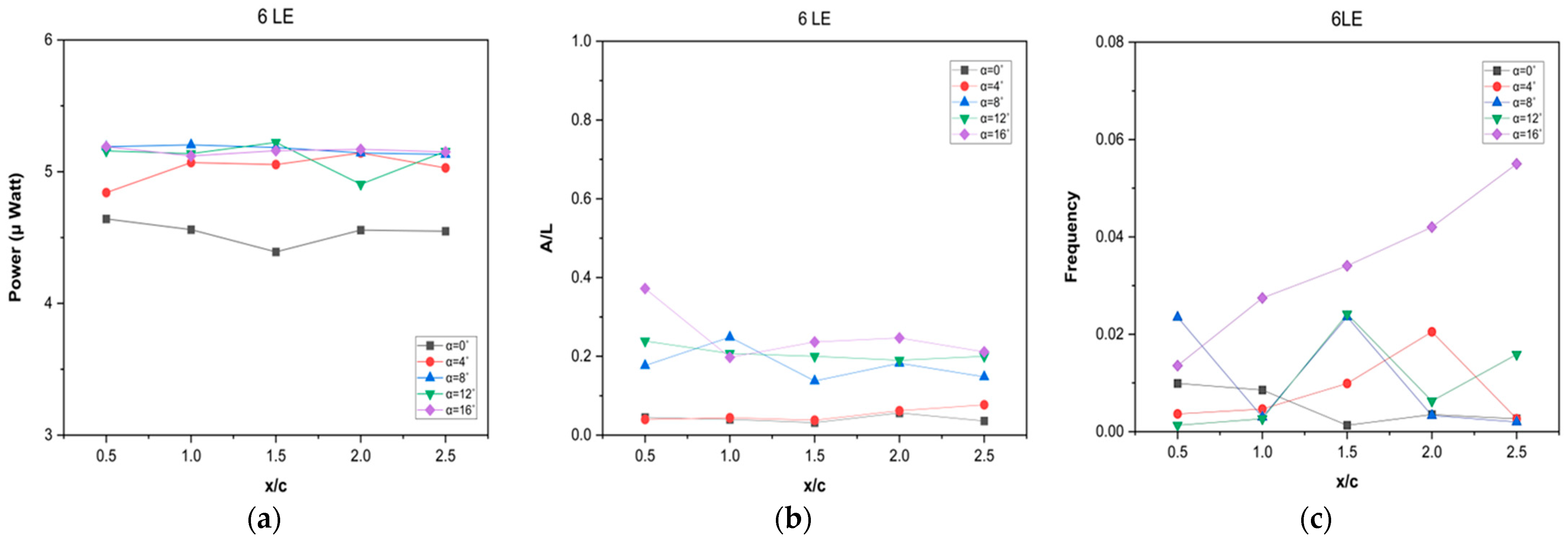 Energies 17 06417 g010