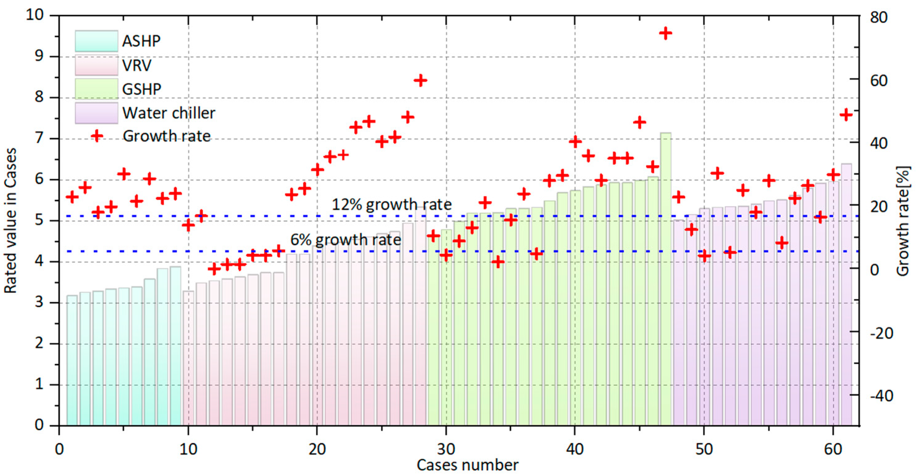 Energies 17 06418 g007