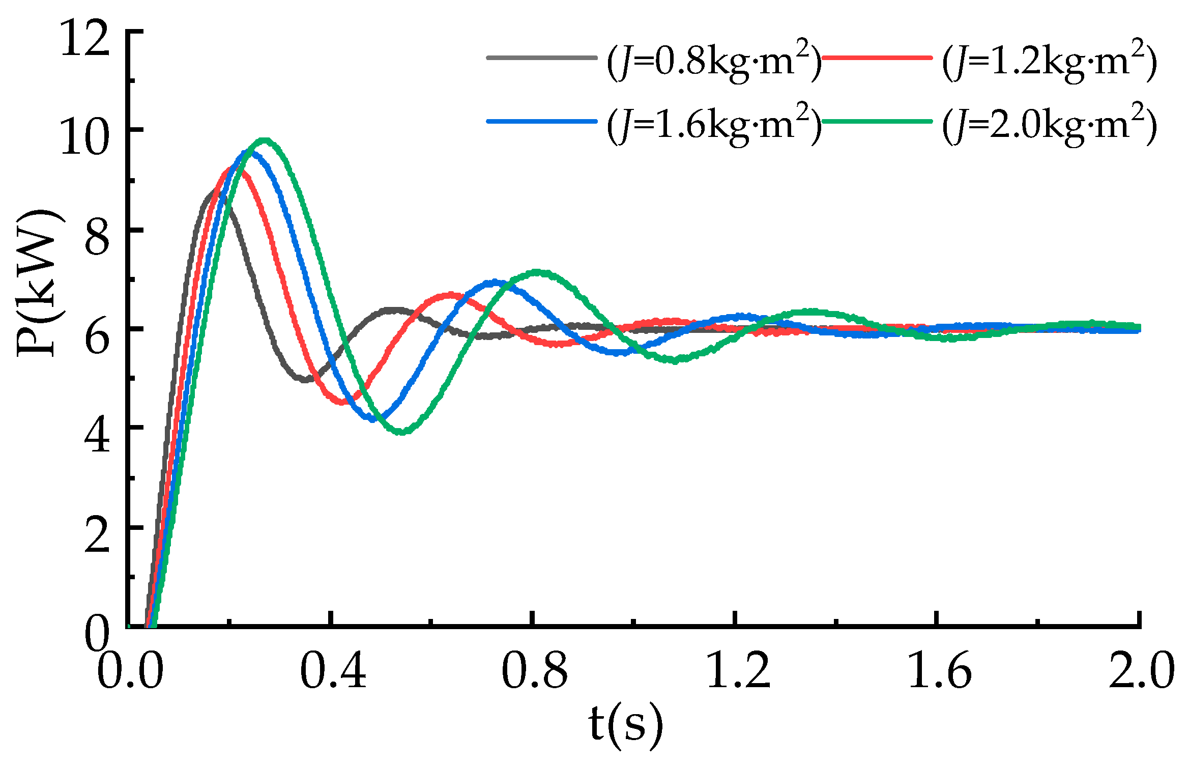 Energies 17 06421 g003