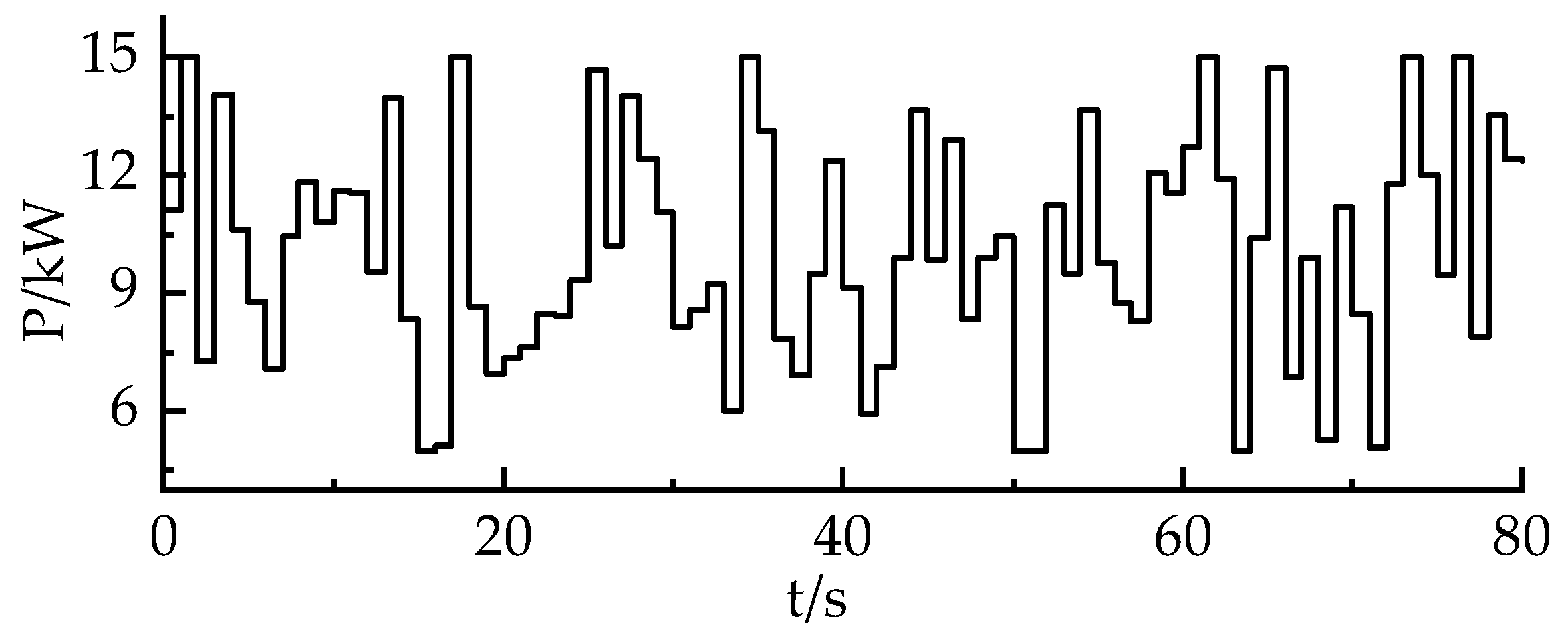Energies 17 06421 g007