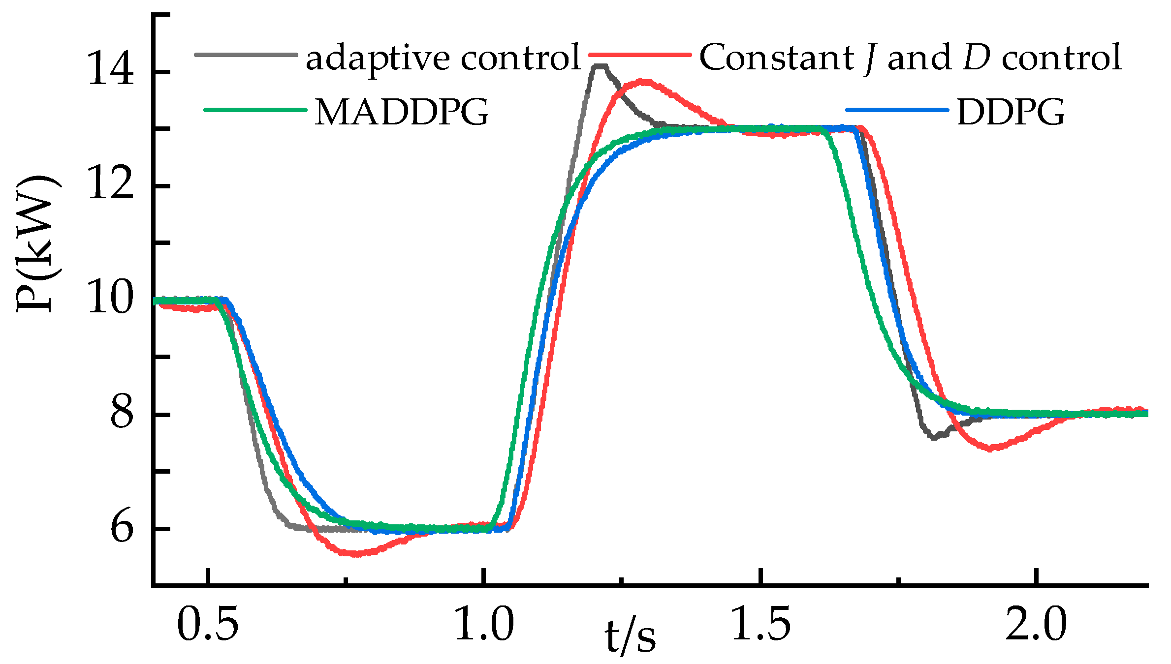 Energies 17 06421 g009
