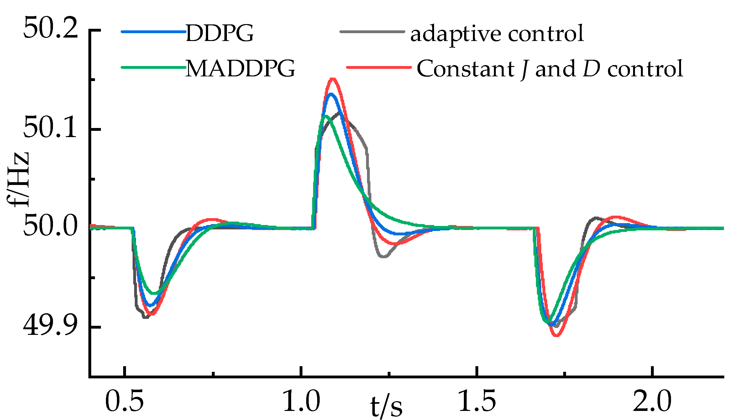 Energies 17 06421 g010