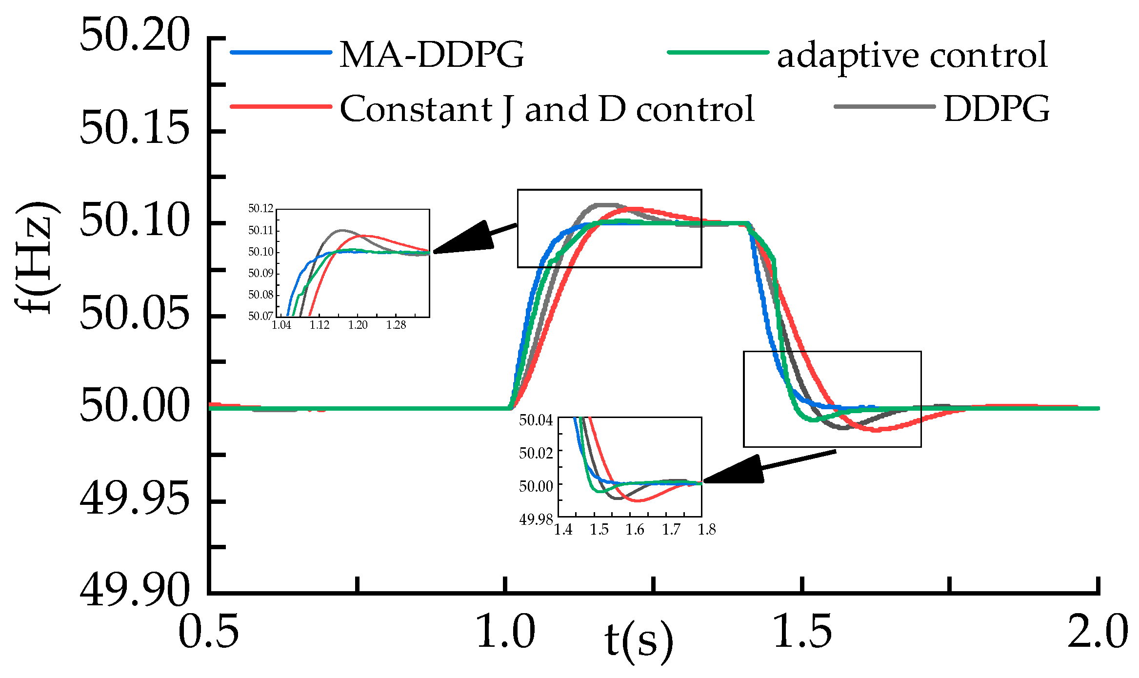 Energies 17 06421 g011