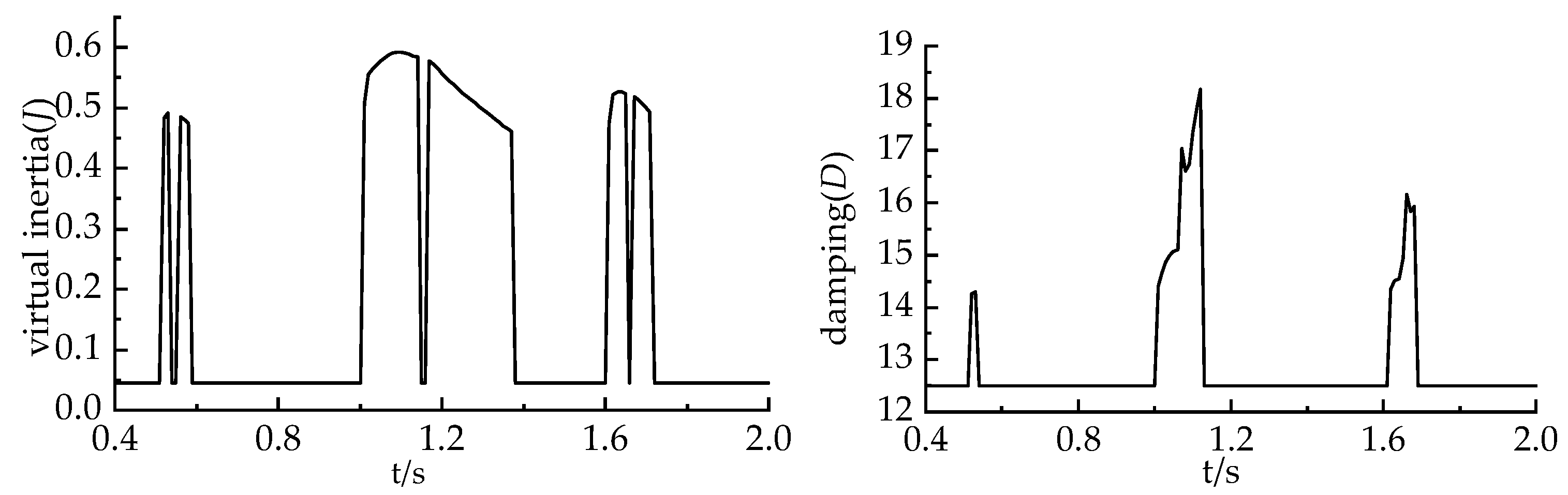 Energies 17 06421 g012