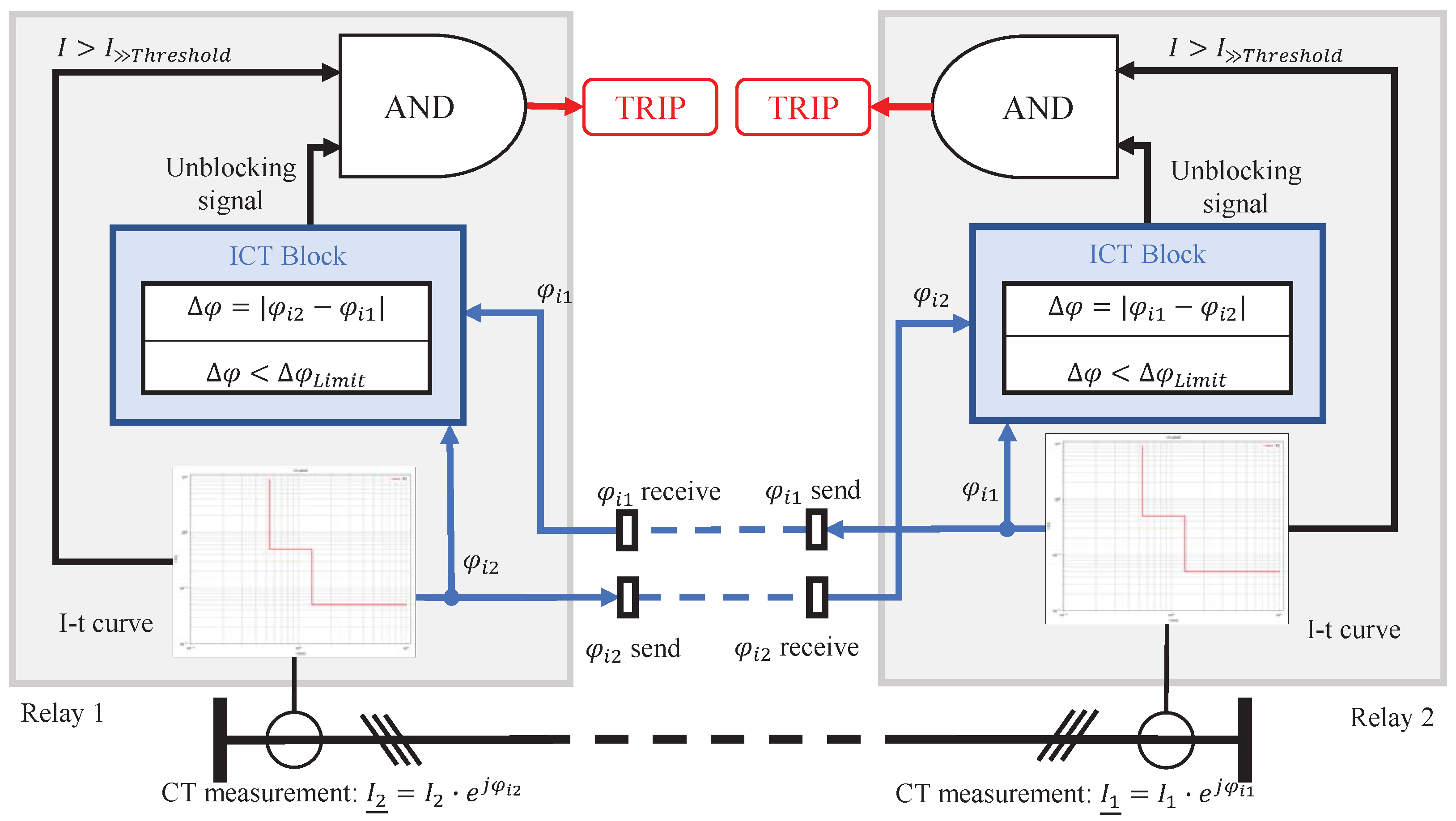 Energies 17 06422 g002