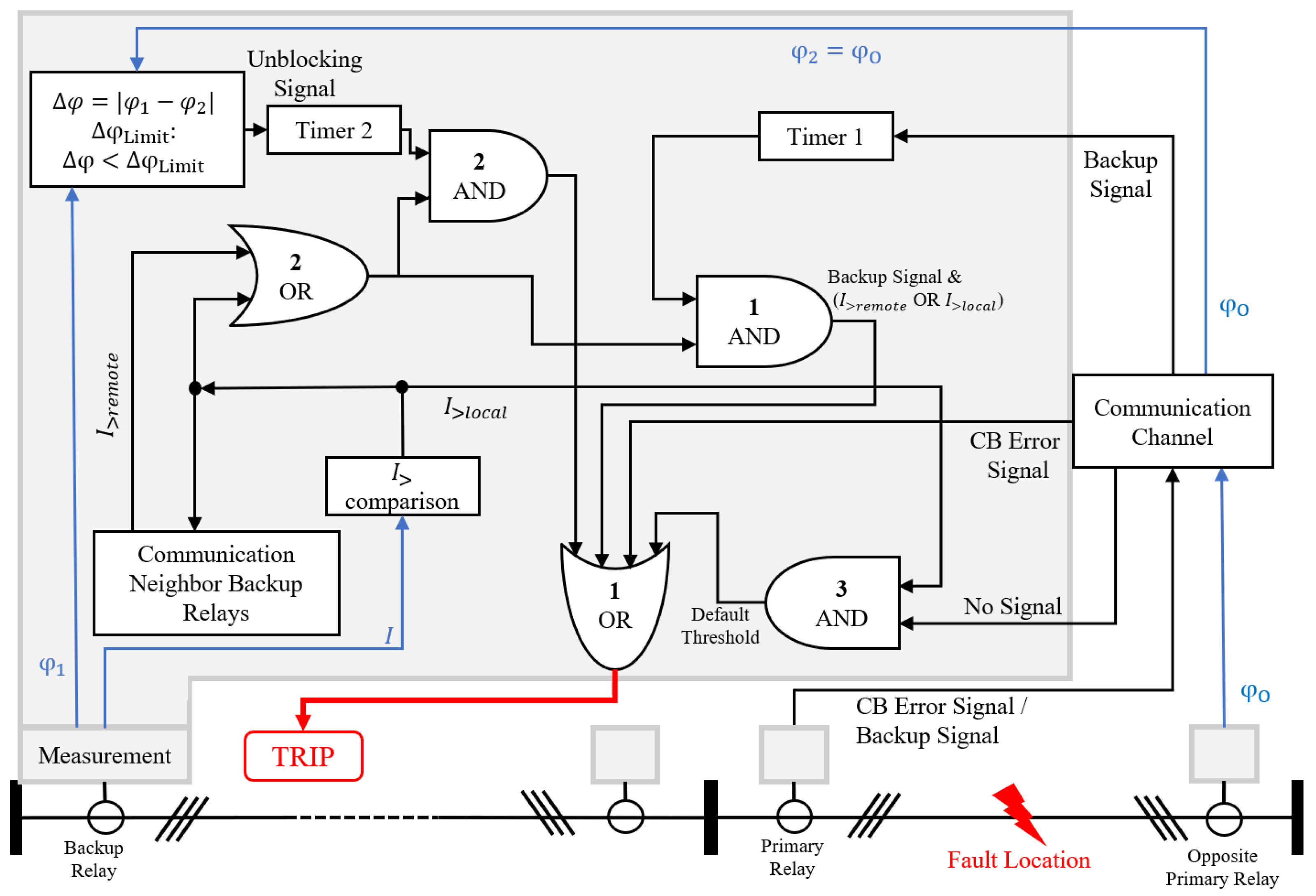 Energies 17 06422 g003