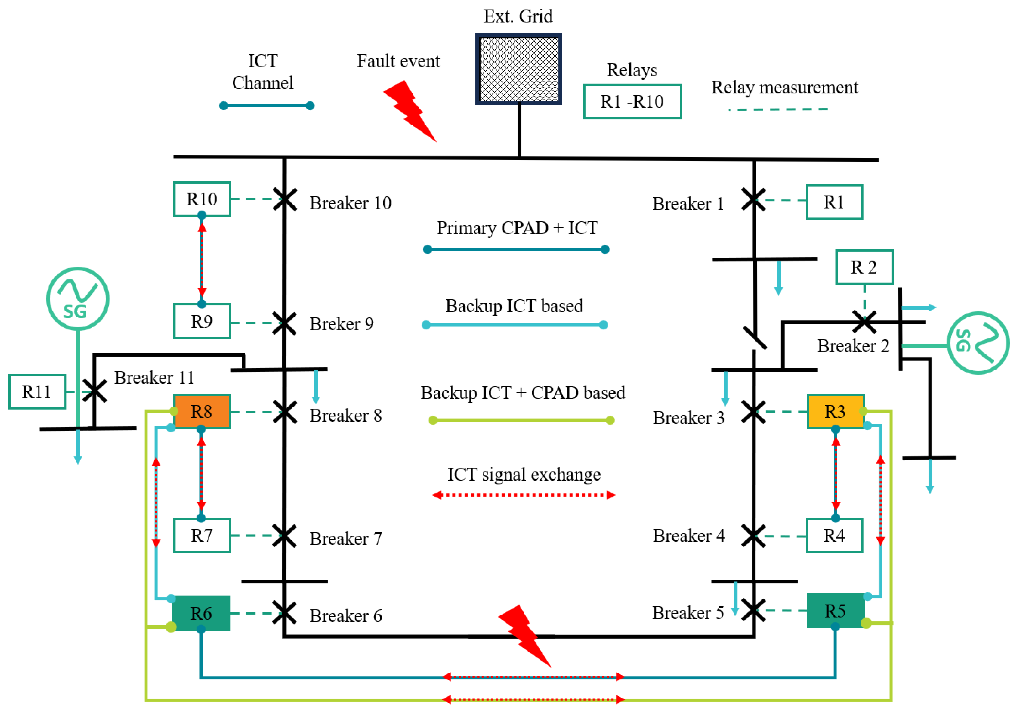 Energies 17 06422 g004