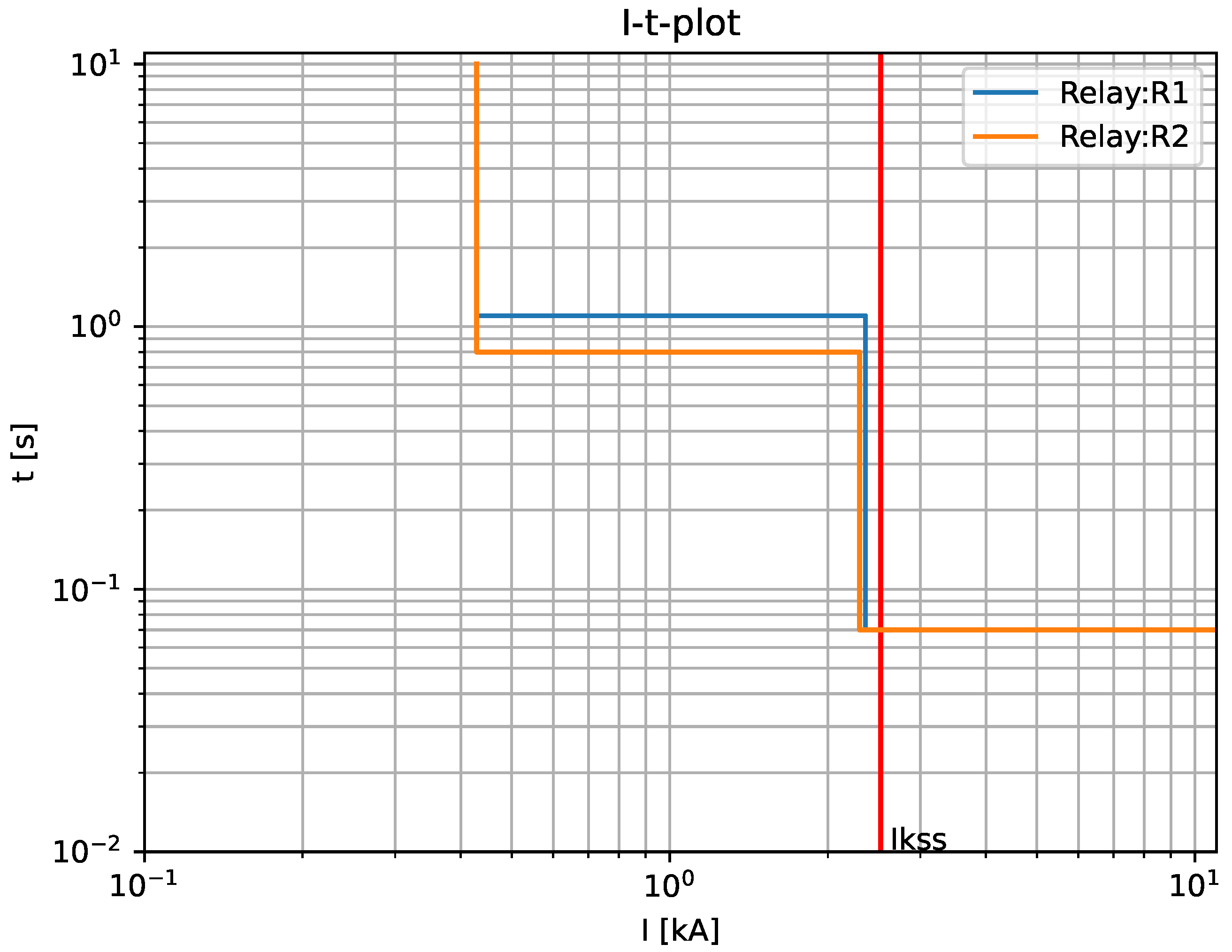 Energies 17 06422 g006